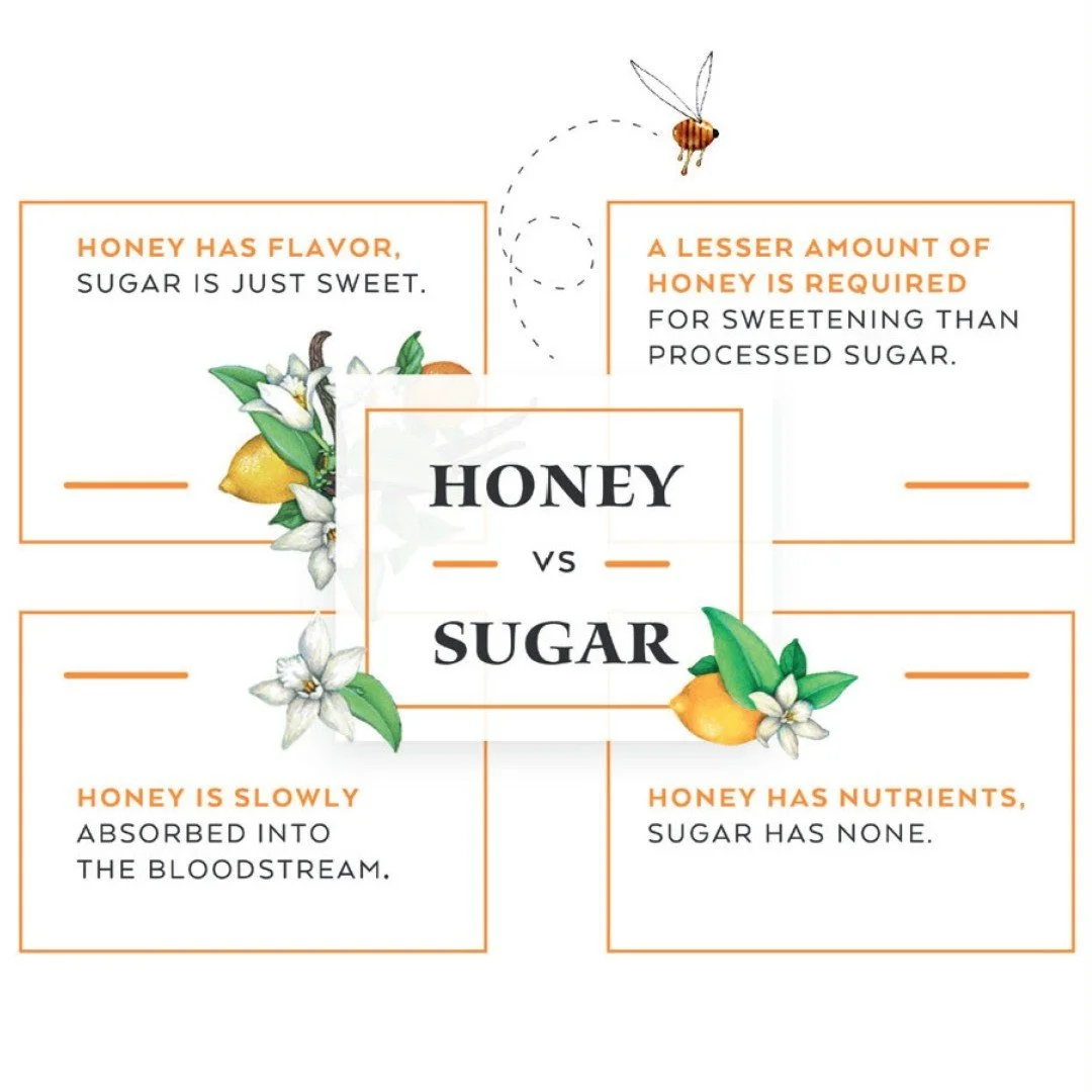 Did you know? September is officially National Honey Month, which means it&rsquo;s time to celebrate the golden goodness we all love!

Honey isn&rsquo;t just delicious&mdash;it&rsquo;s a natural powerhouse of flavor and function. It&rsquo;s packed wi