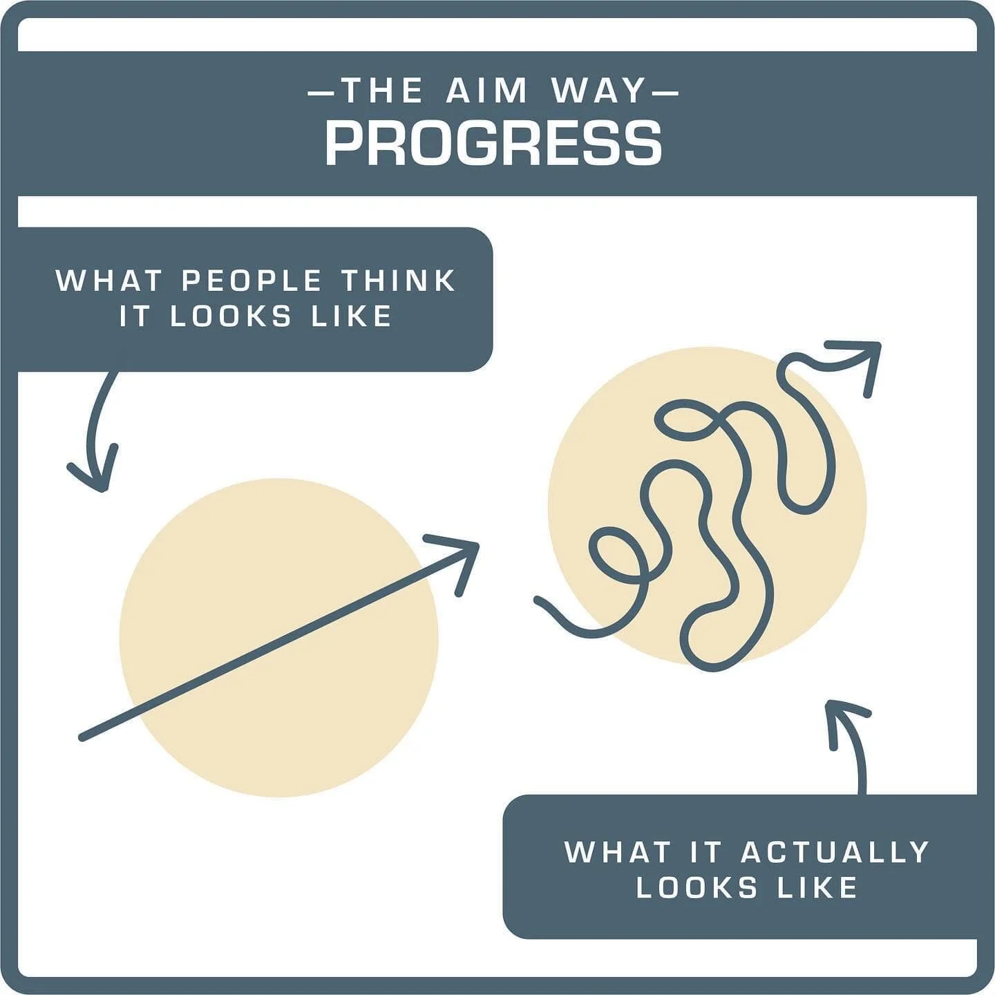 What progress actually looks like