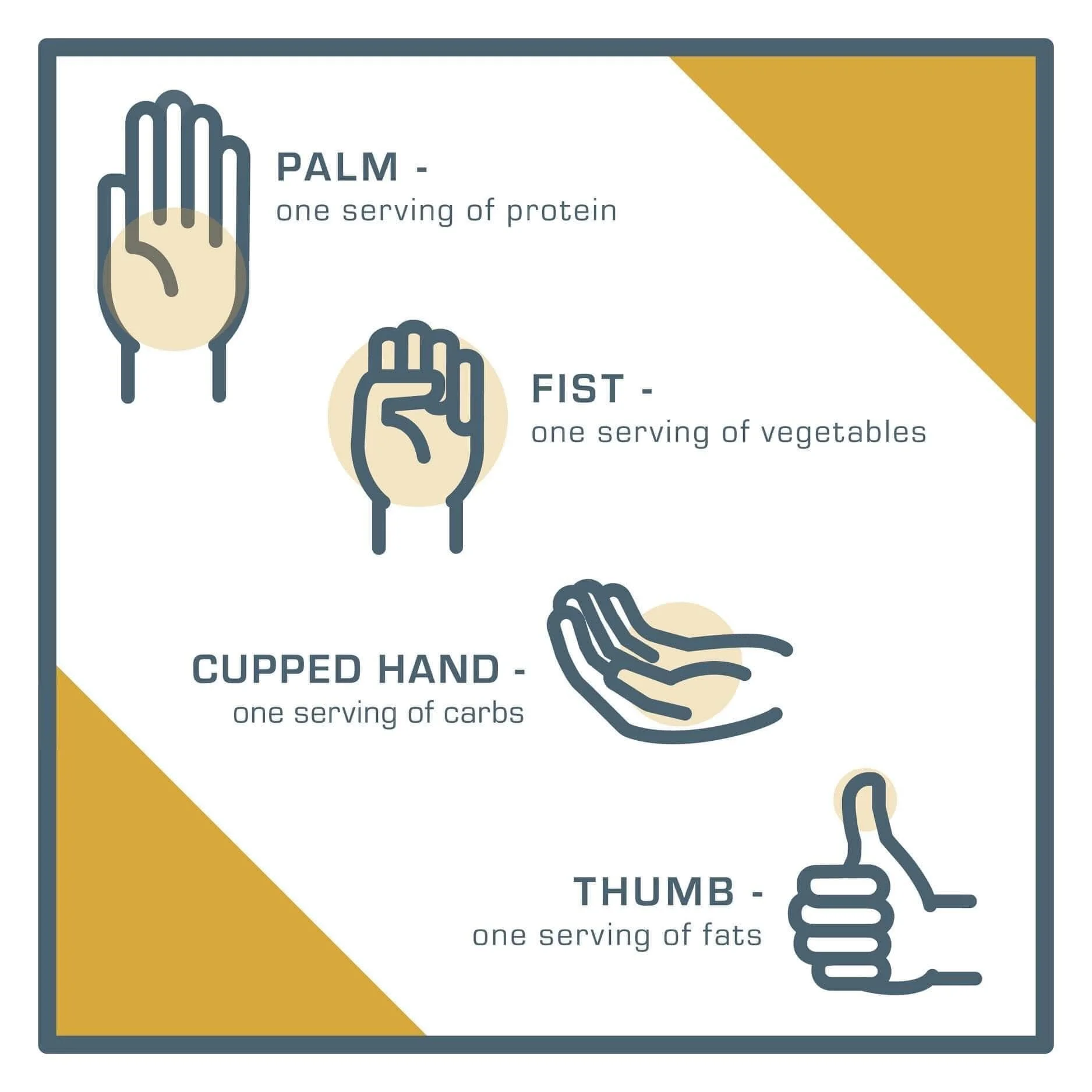 Estimating portion sizes when eating out