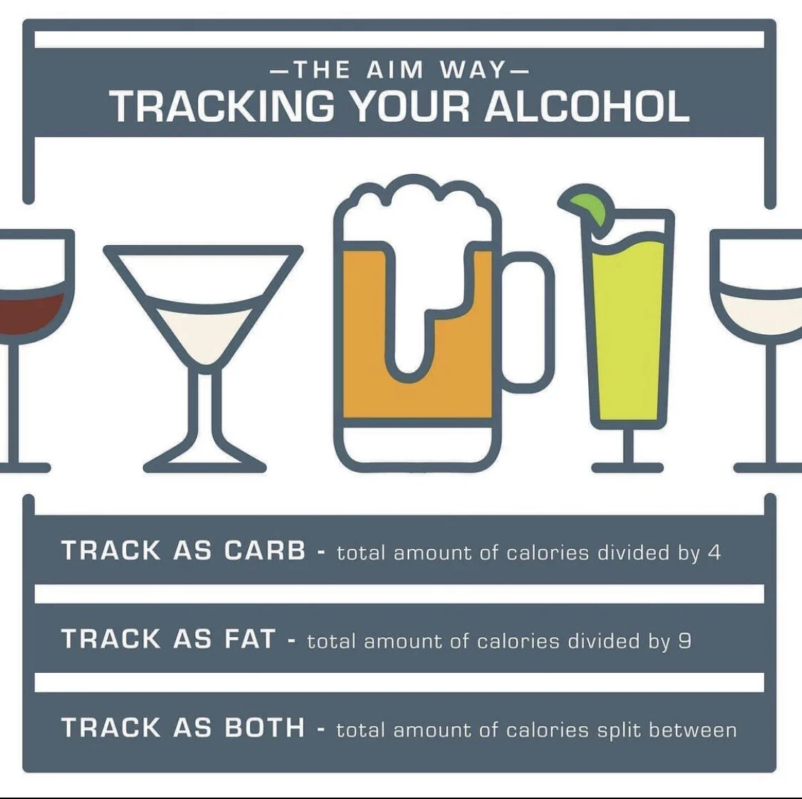 Tracking your alcohol