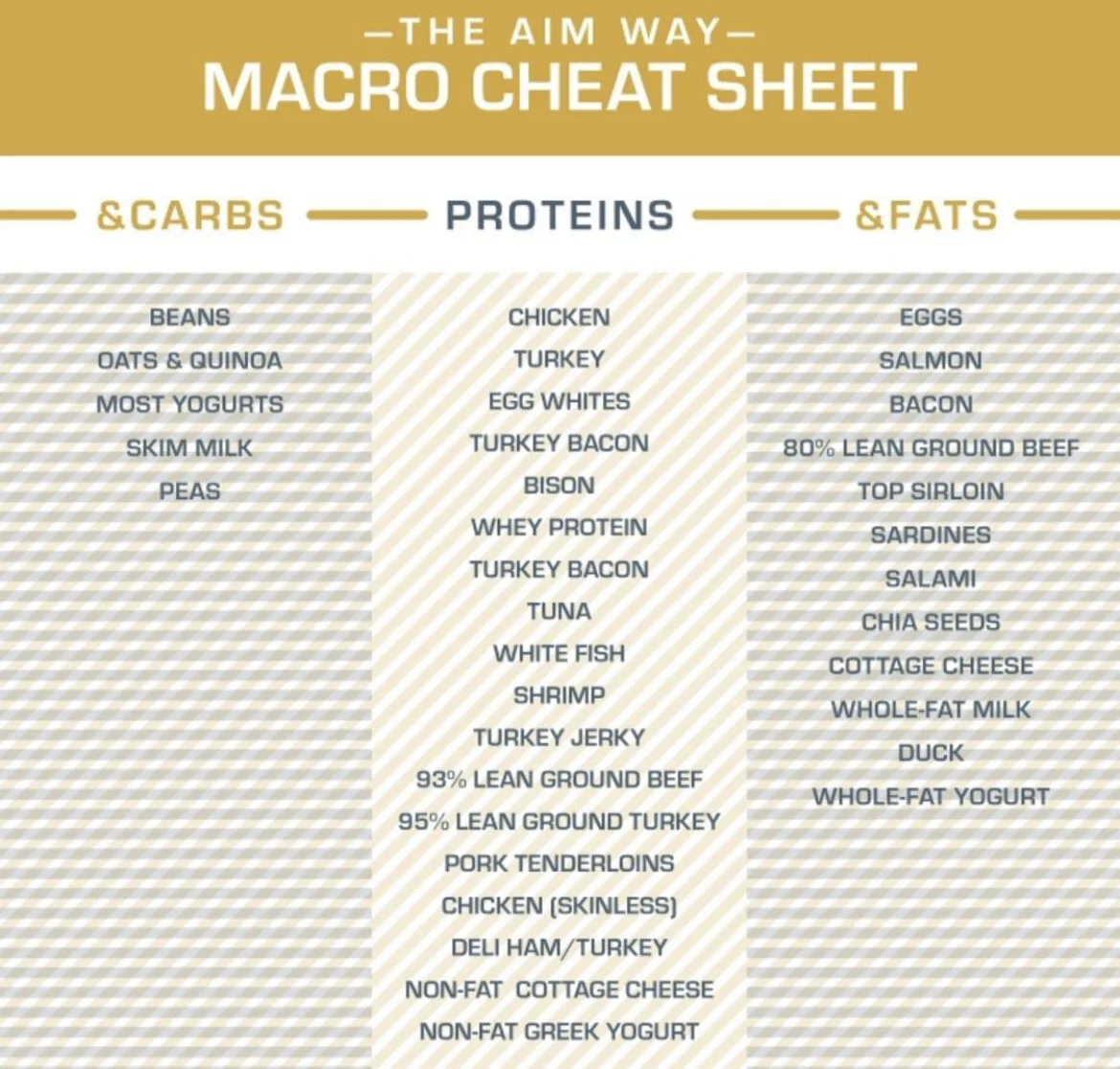 All about protein