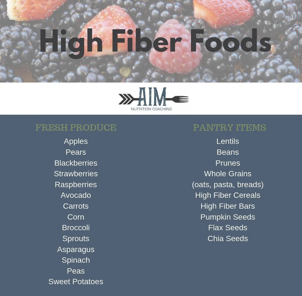 All about fiber