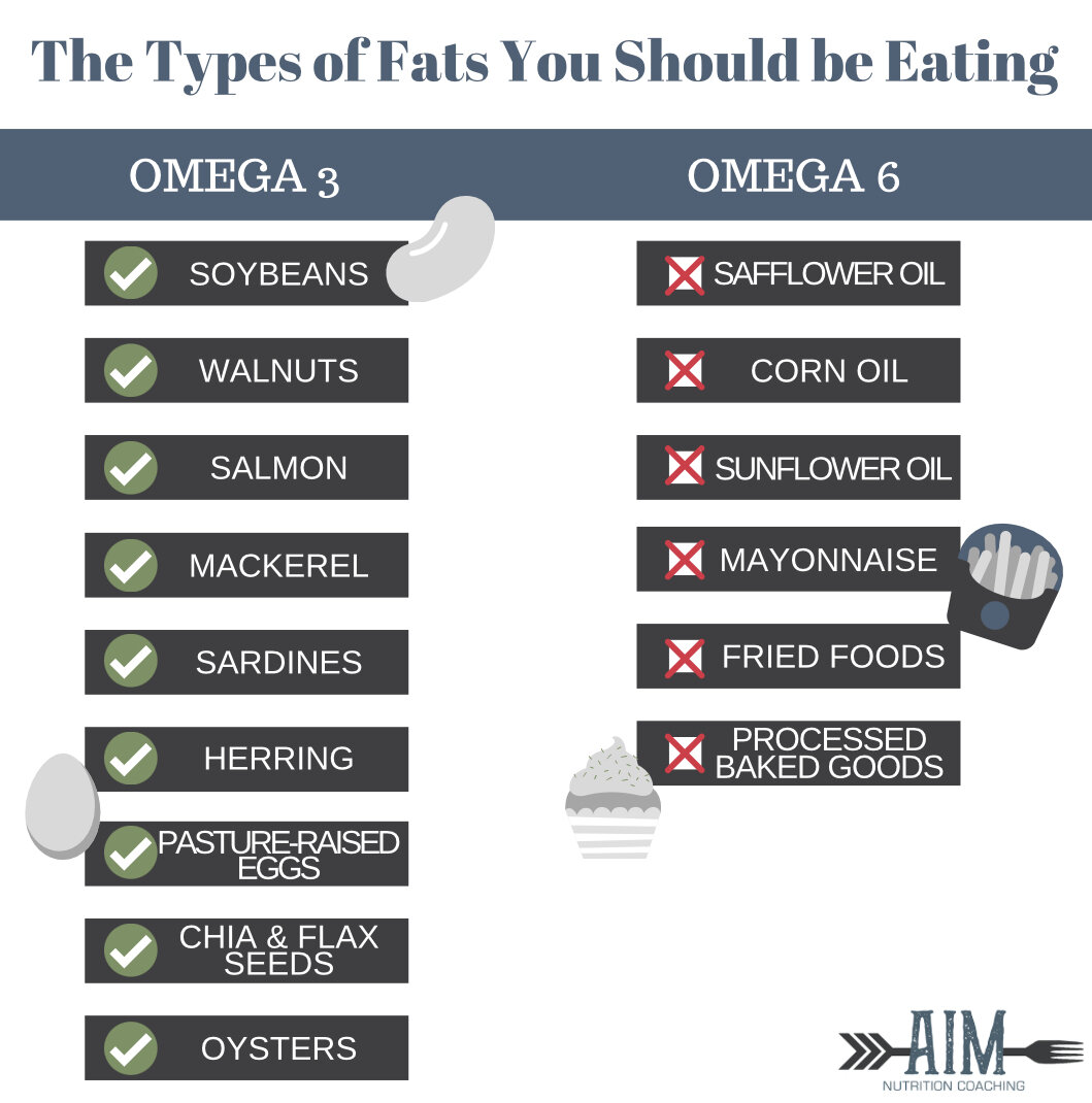 All about fat