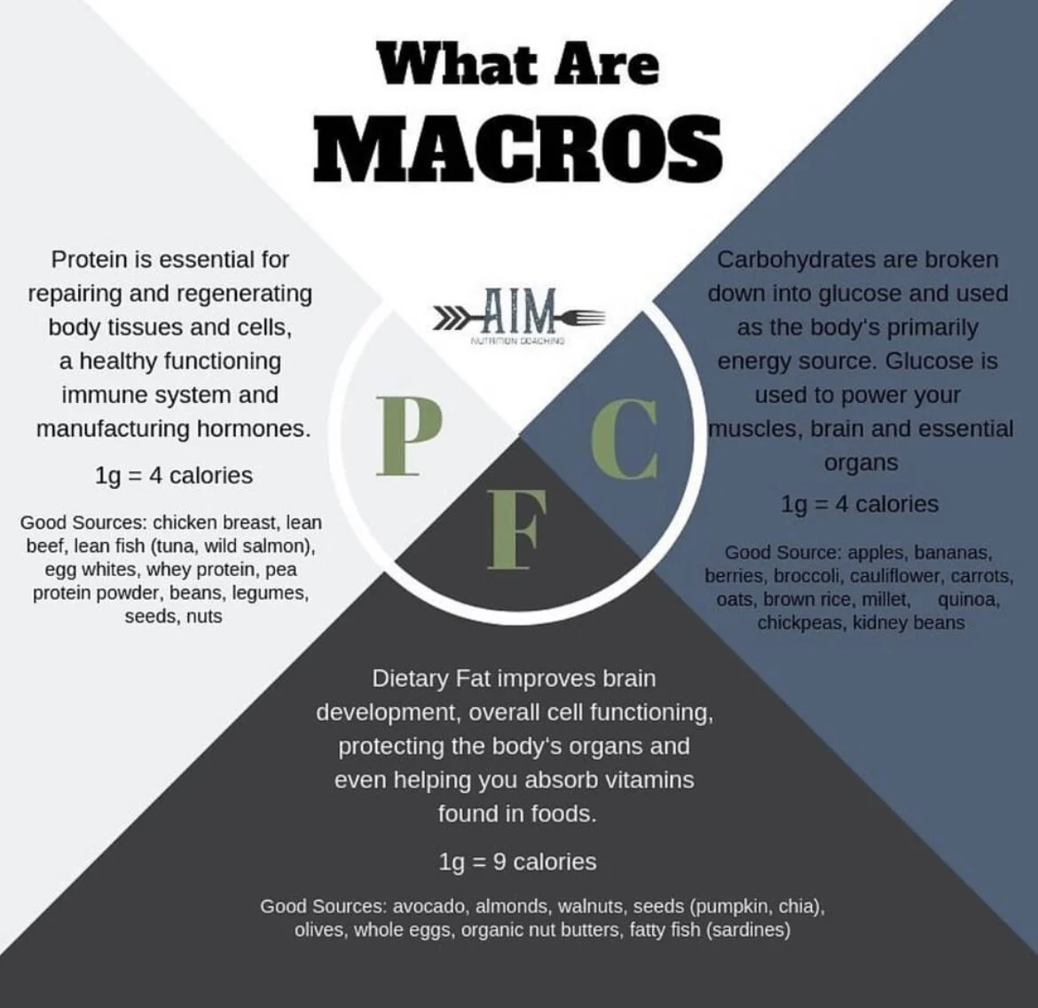 Macro basics