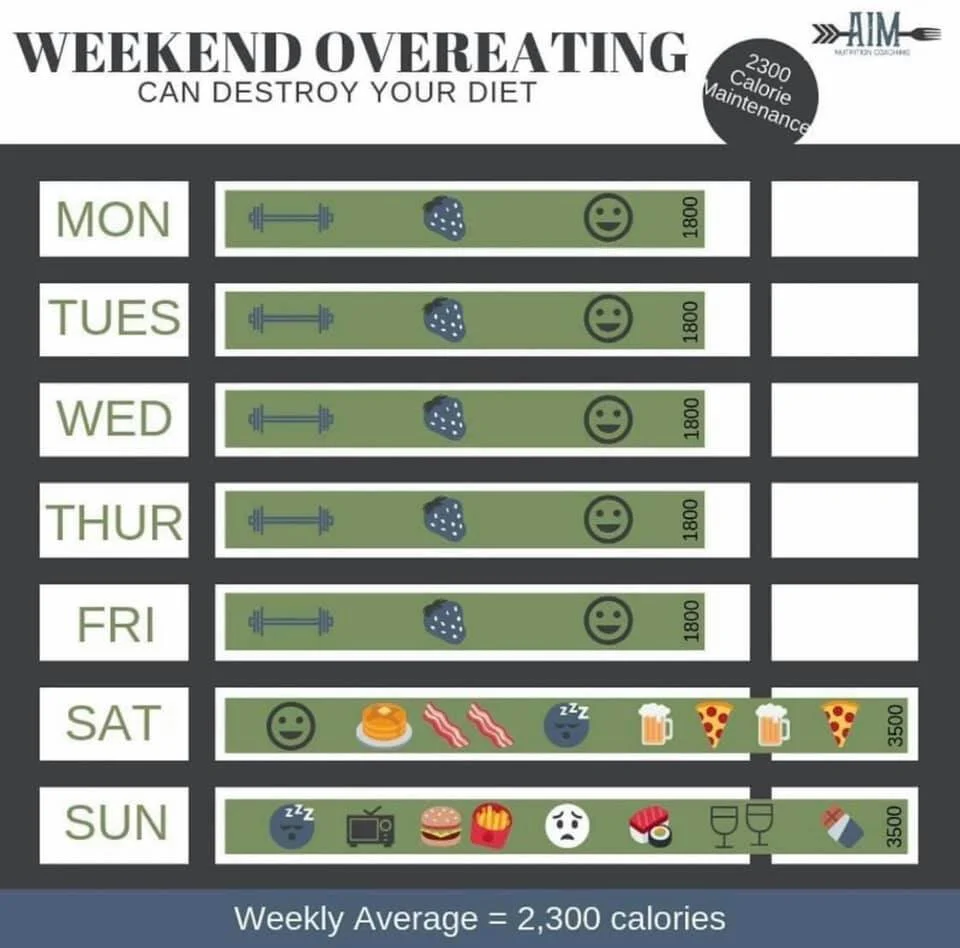 Check your weekends