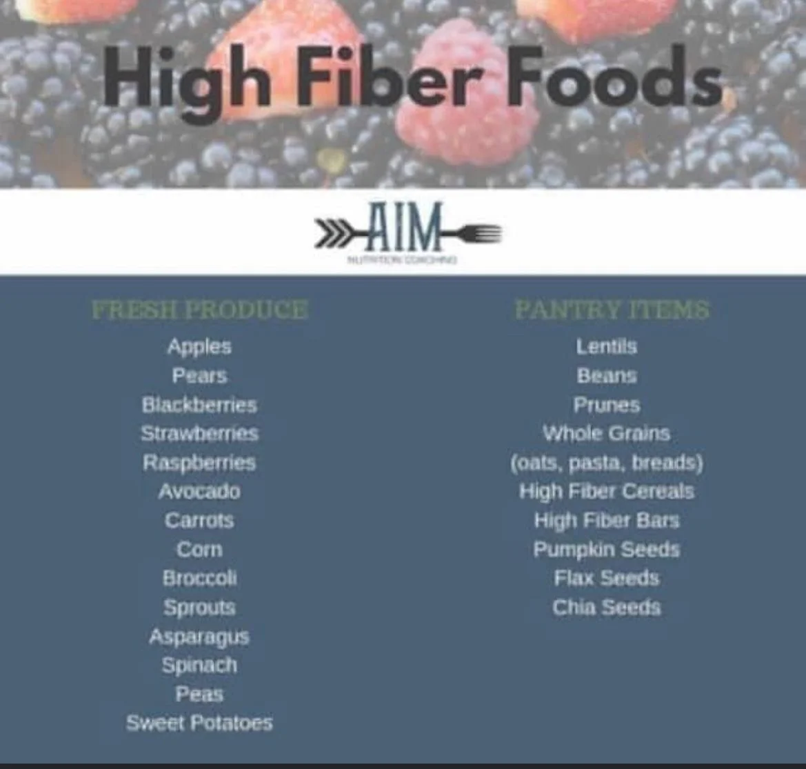 All About Fiber