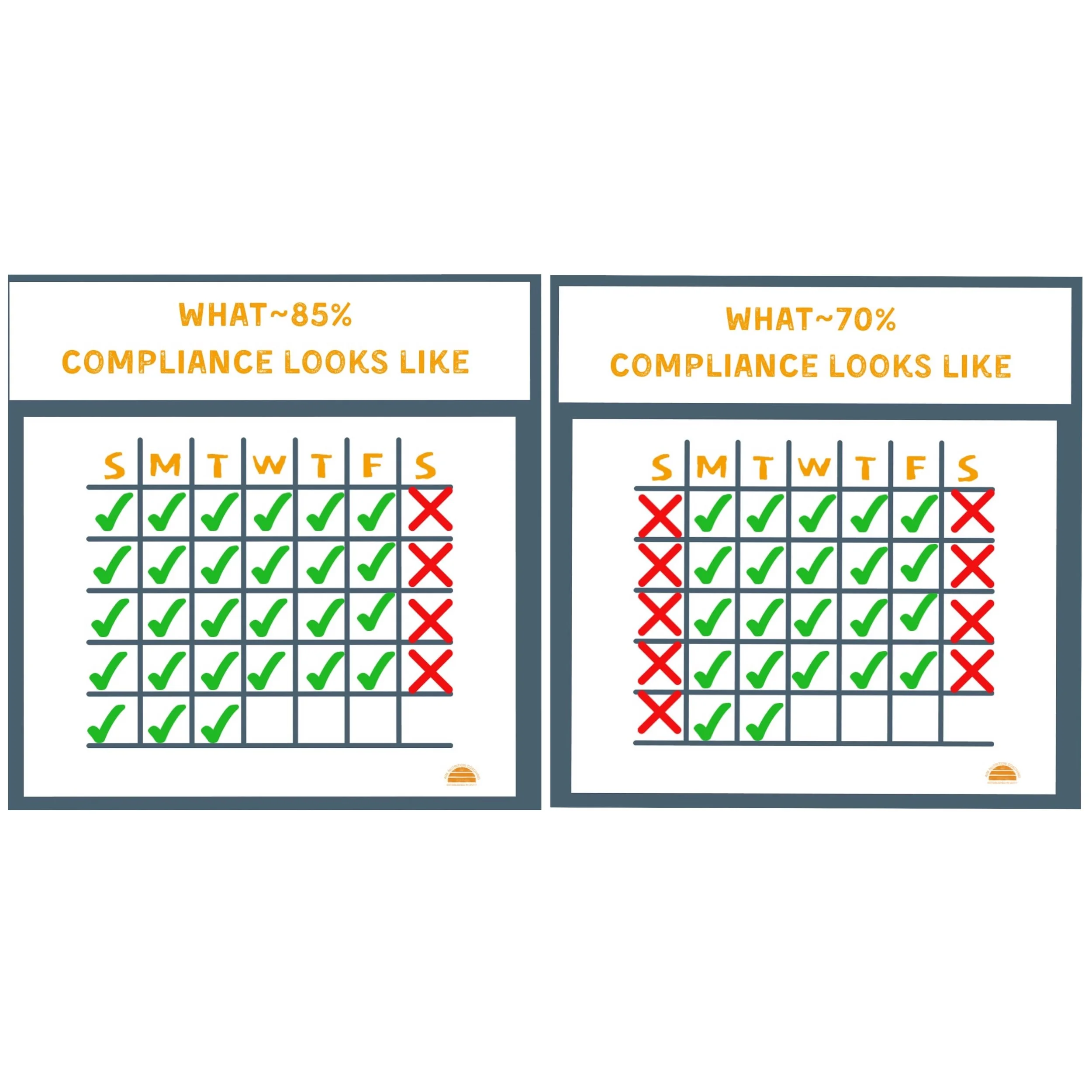 What Adherence Really Looks Like