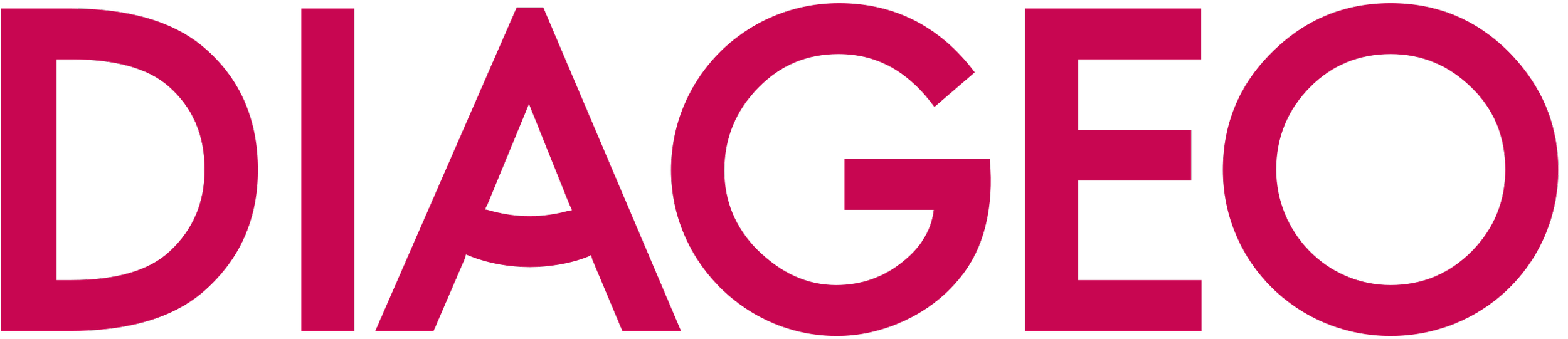 Diageo.svg.png