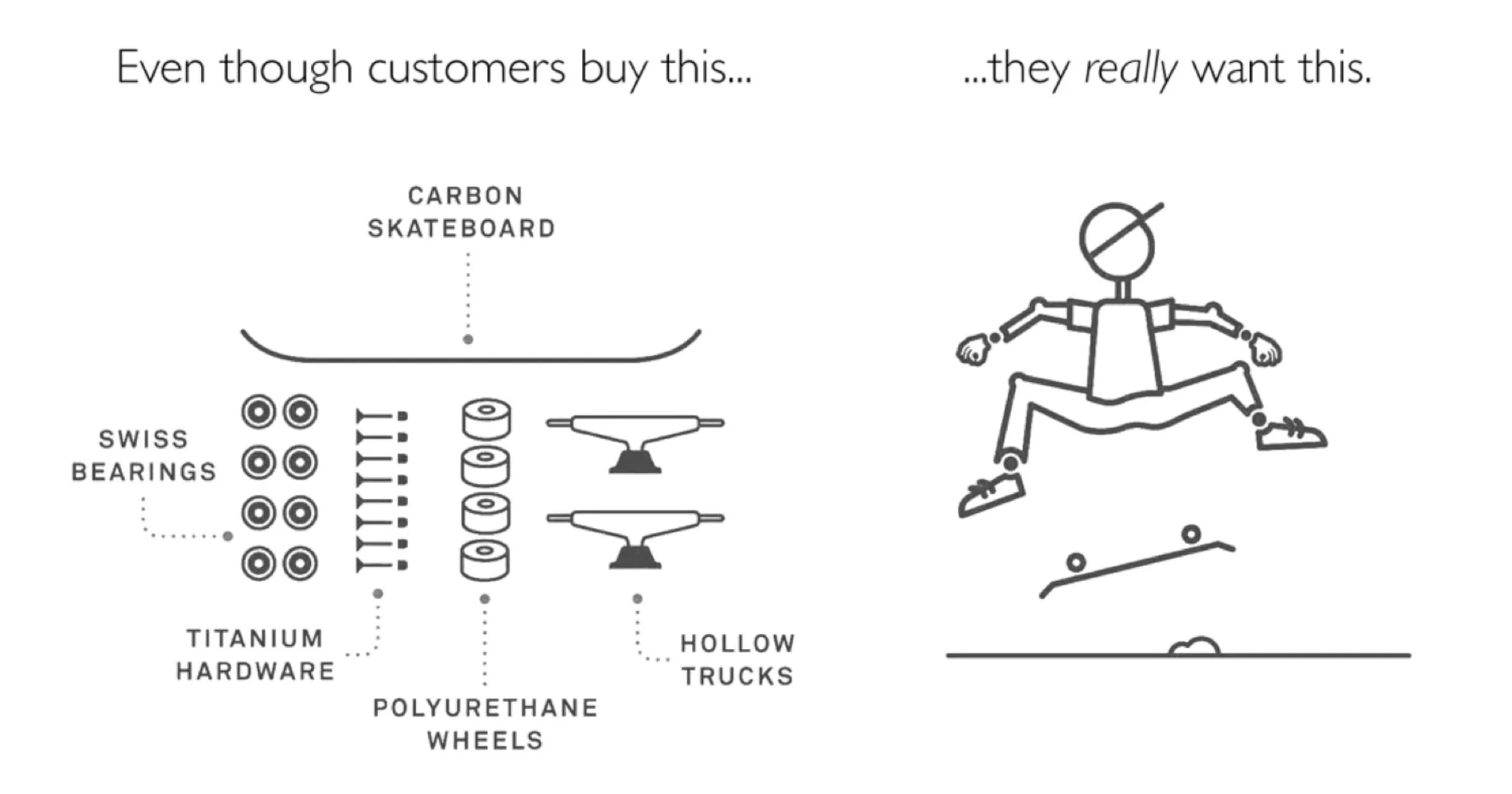 value propositions using jtbd framework for website conversion