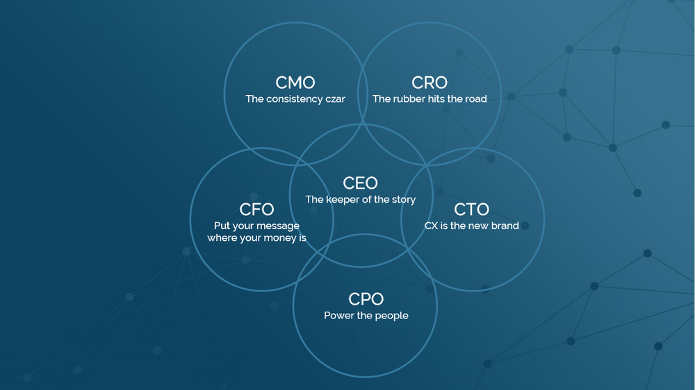 Lessons from Positioning Leaders — ZOOM Marketing