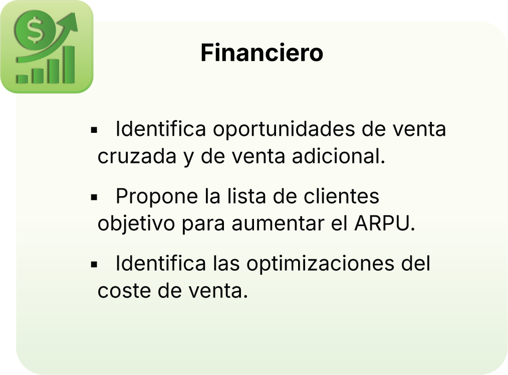 A presentation slide with a light green background and dark green accents. There is an icon of a rising graph with a dollar sign in the top left corner. The slide title is 'Financiero' and it lists three bullet points about financial opportunities, client lists, and sales cost optimization in Spanish.