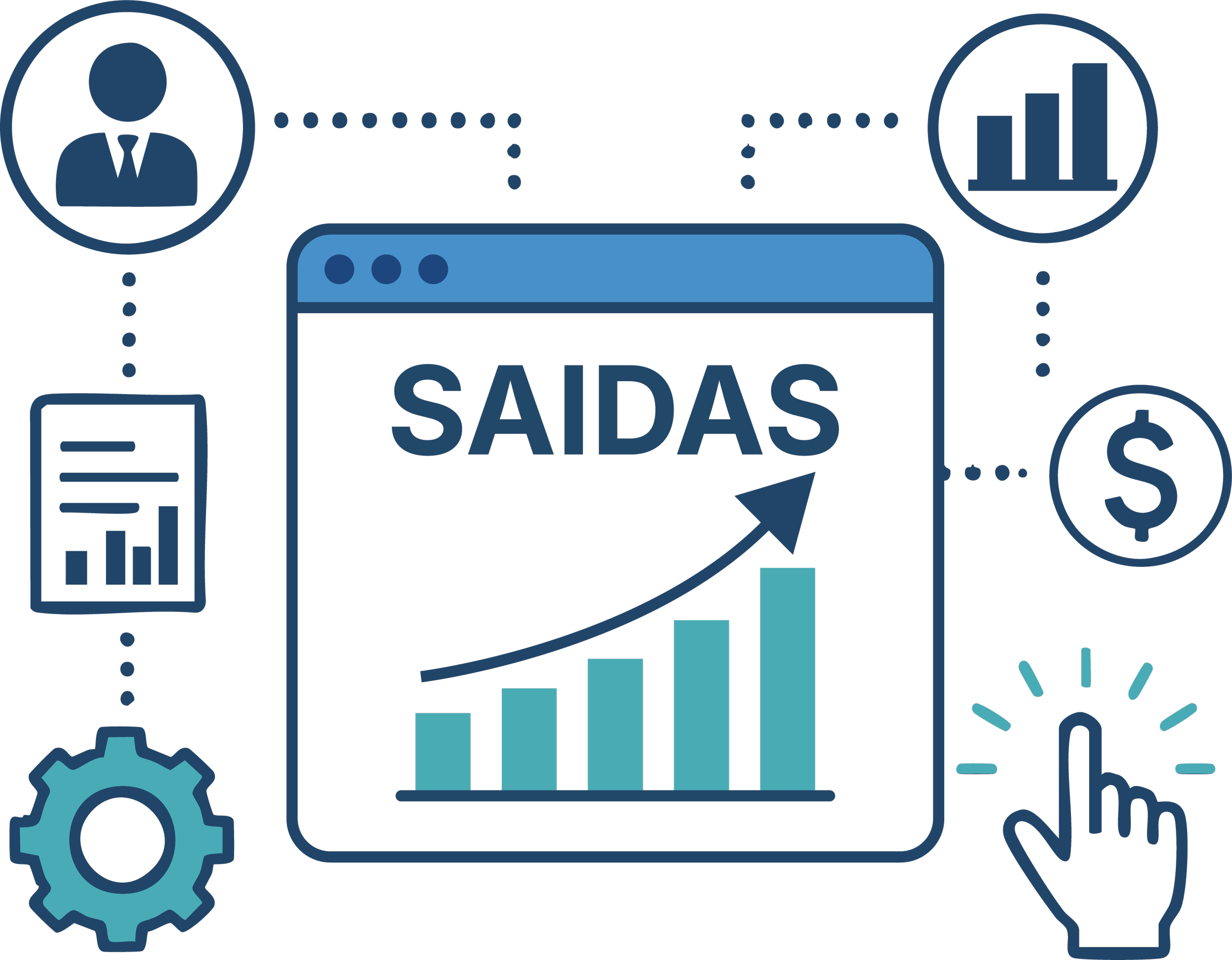 Digital illustration of a web page with the word 'SAIDAS' and a rising bar graph, surrounded by icons representing a person, a gear, a document, a dollar sign, a chart, a hand with a pointing finger, and a dollar sign.