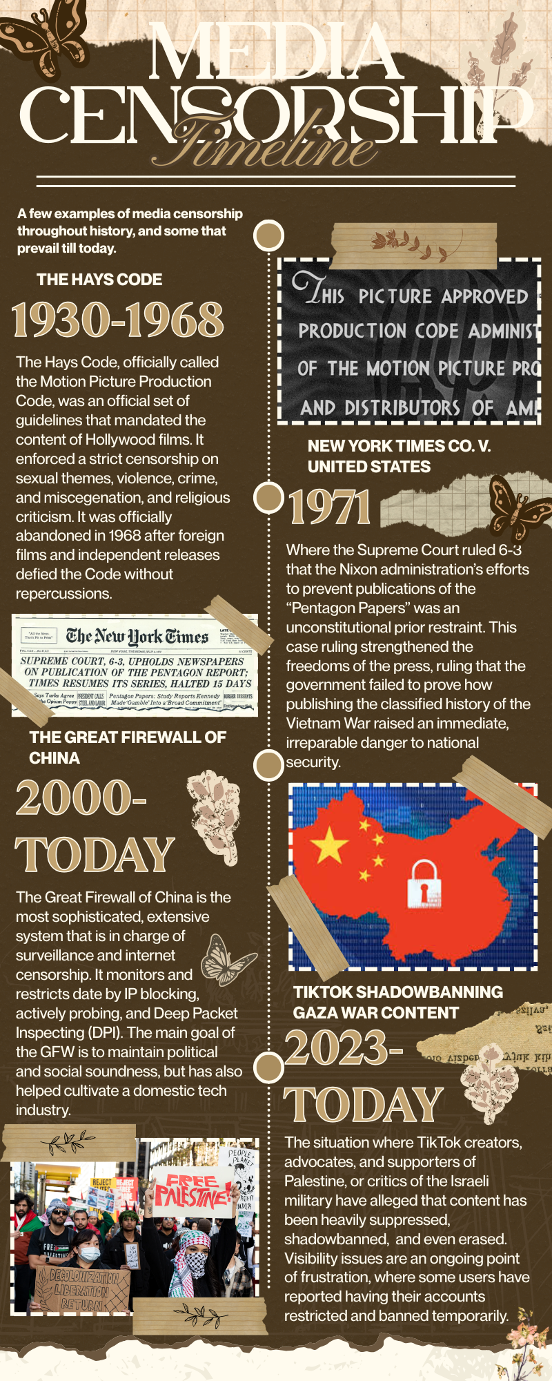 Media Censorship - Timeline