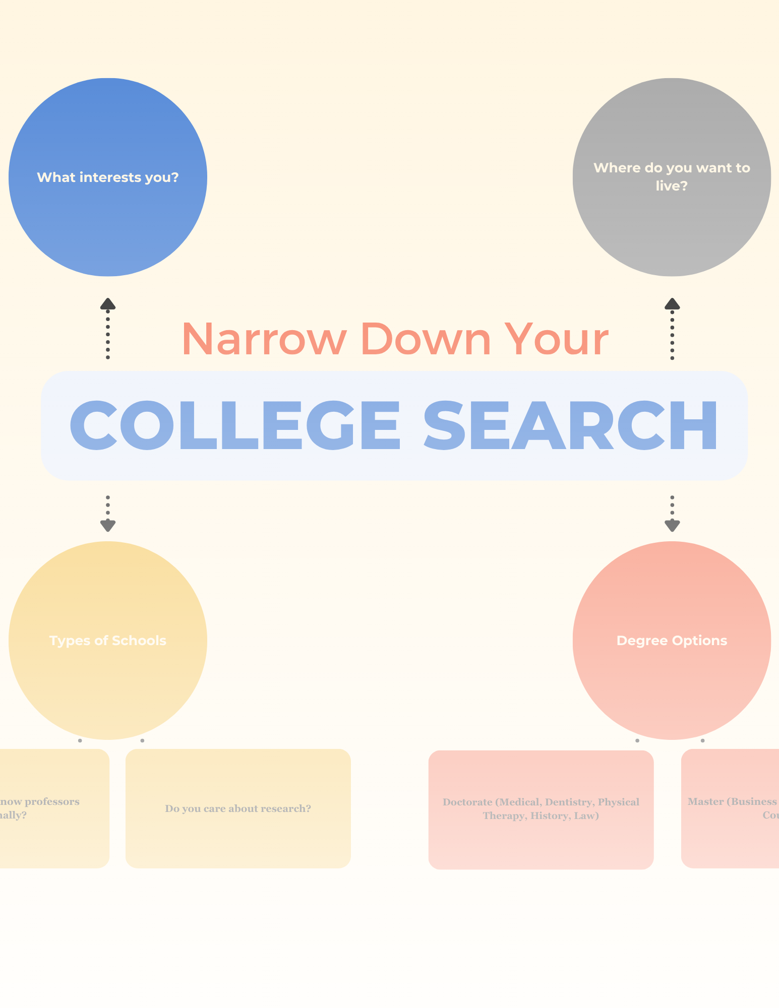 Narrow Down Your College Search
