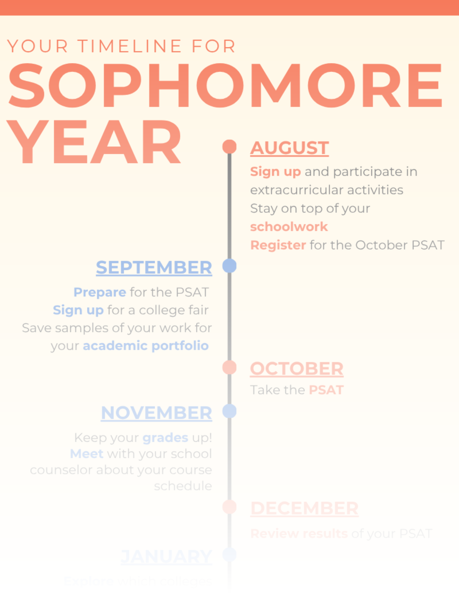 Sophomore Year Timeline