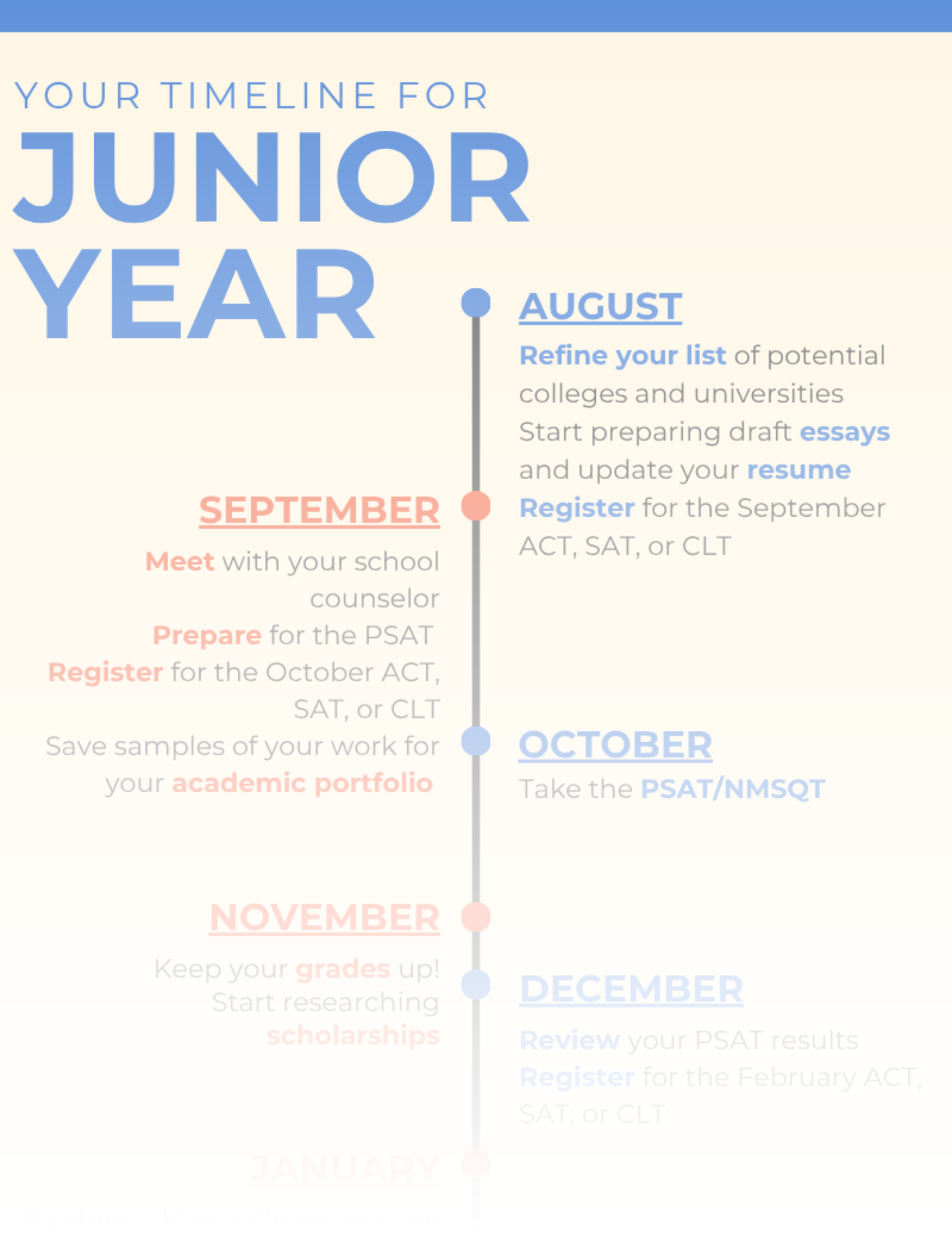 Junior Year Timeline