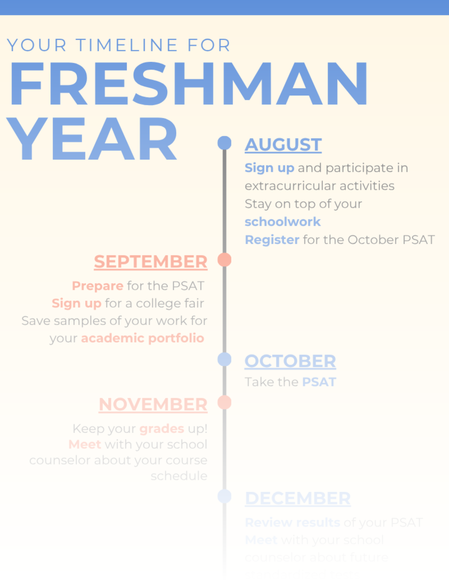 Freshman Year Timeline