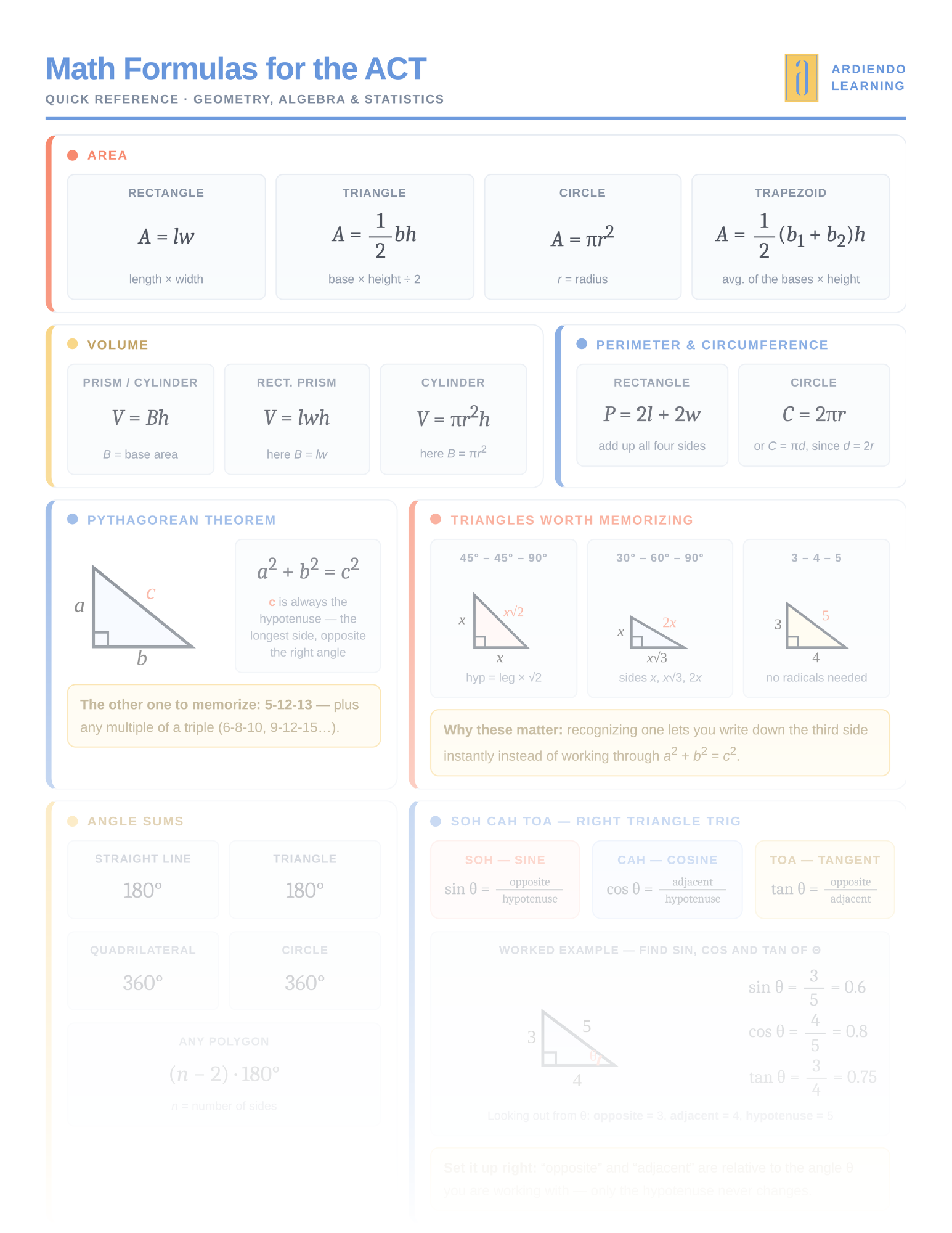 Math Formulas for the ACT