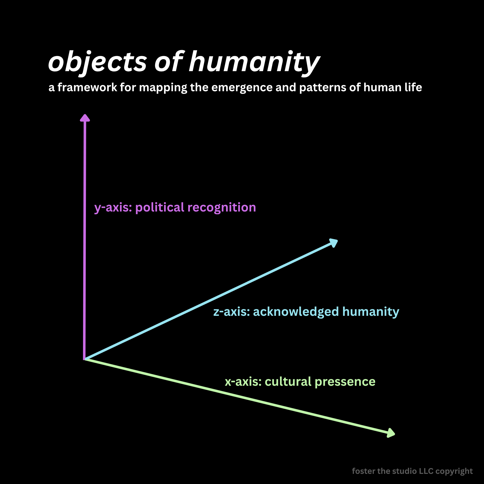 the humanity matrix