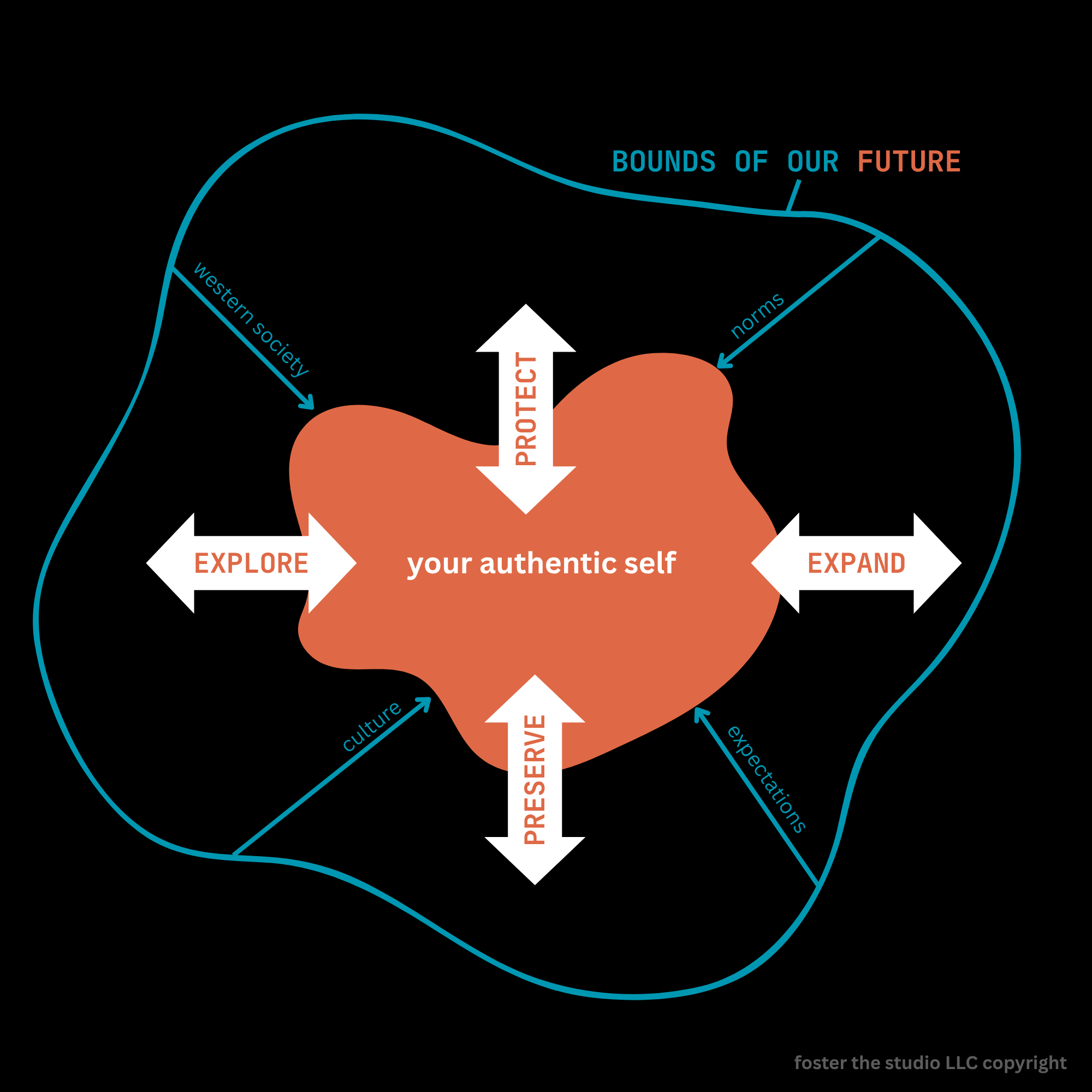 VIRTUAL MACHINES: the salon experience 