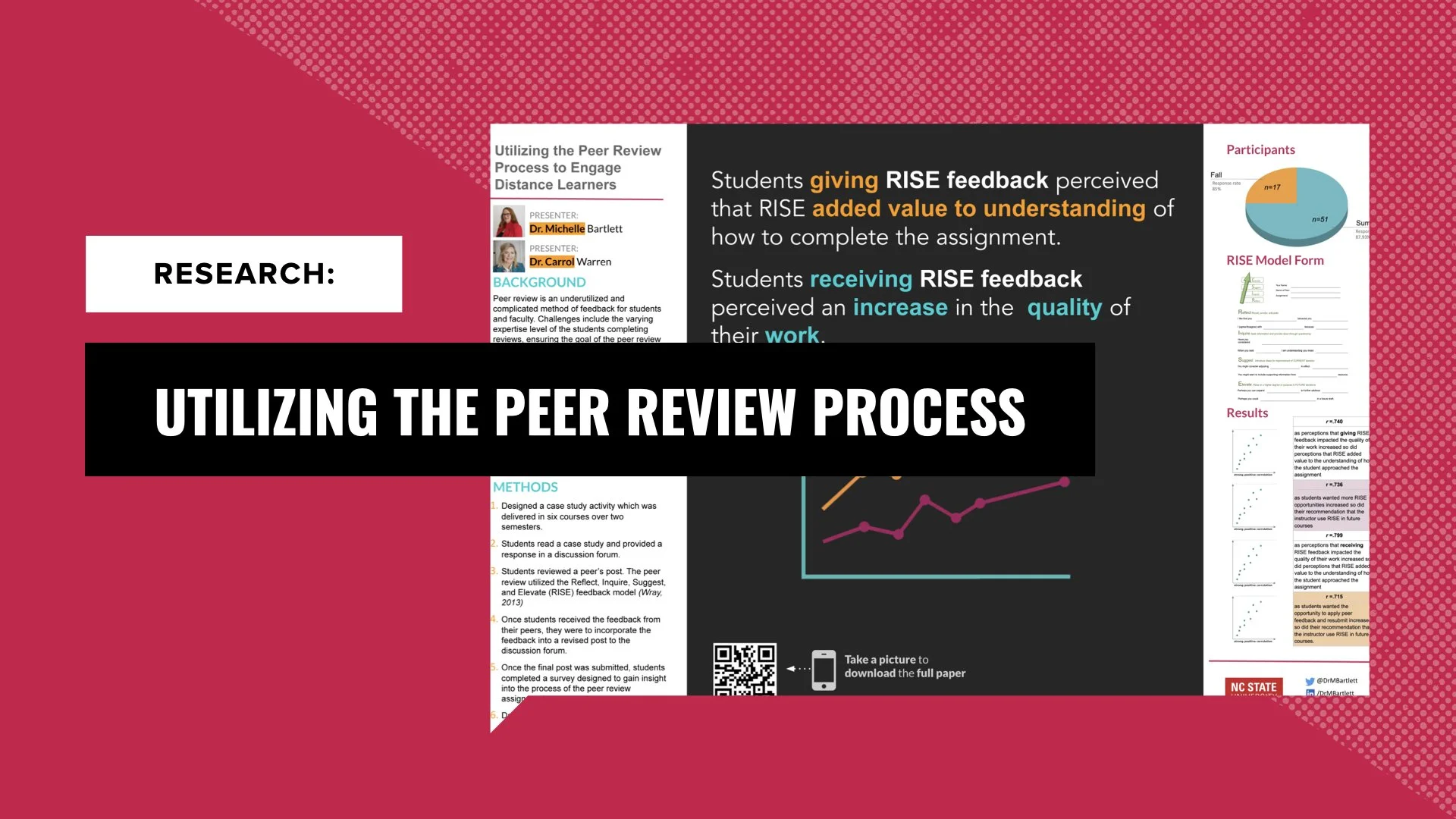 Utilizing the Peer Review Process to Engage Distance Learners