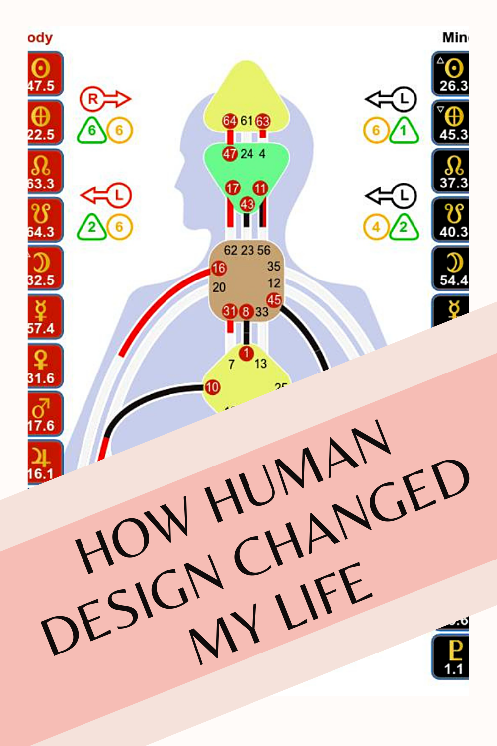 3 Ways that Human Design Changed My Life 