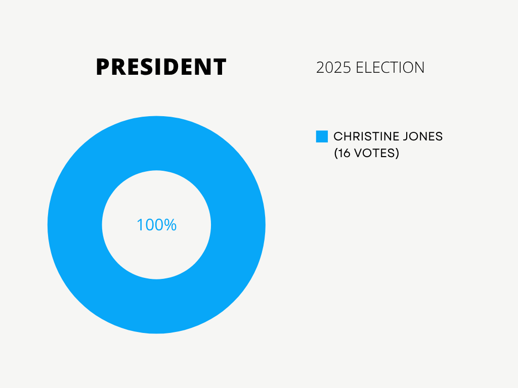 Christine Jones Atheists United Election Results Los Angeles