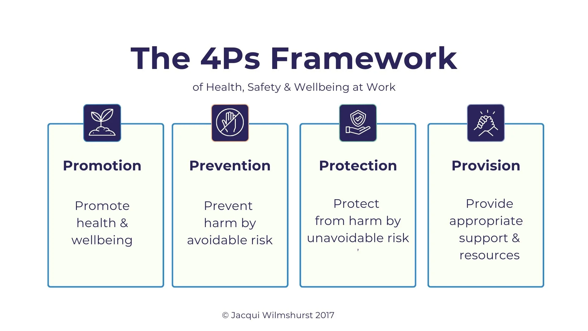 The 4Ps Approach