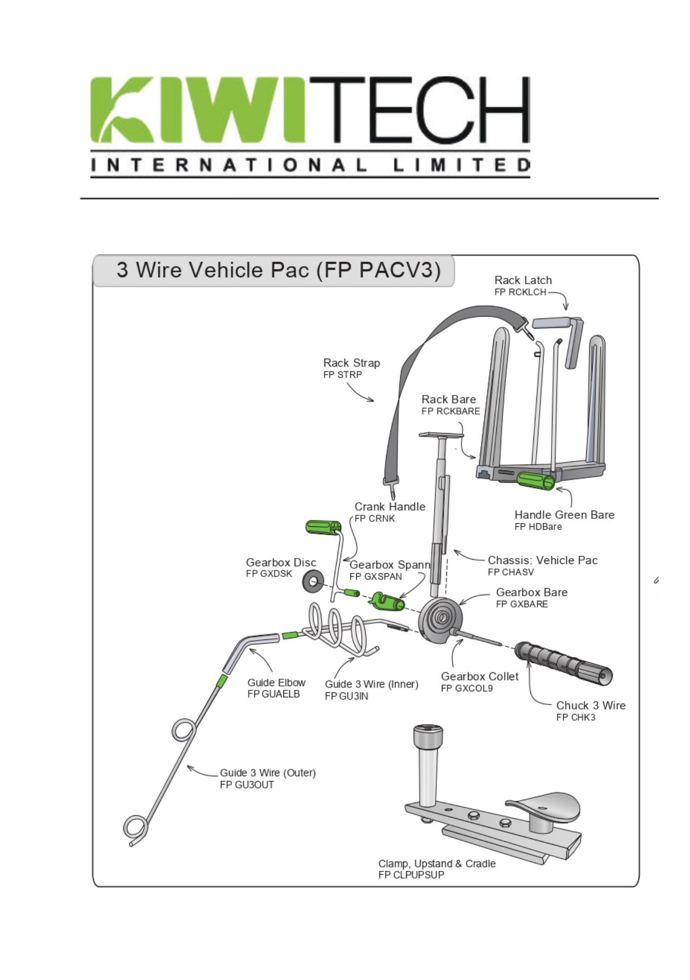 Parts of the Kiwitech PAC labelled in a diagram
