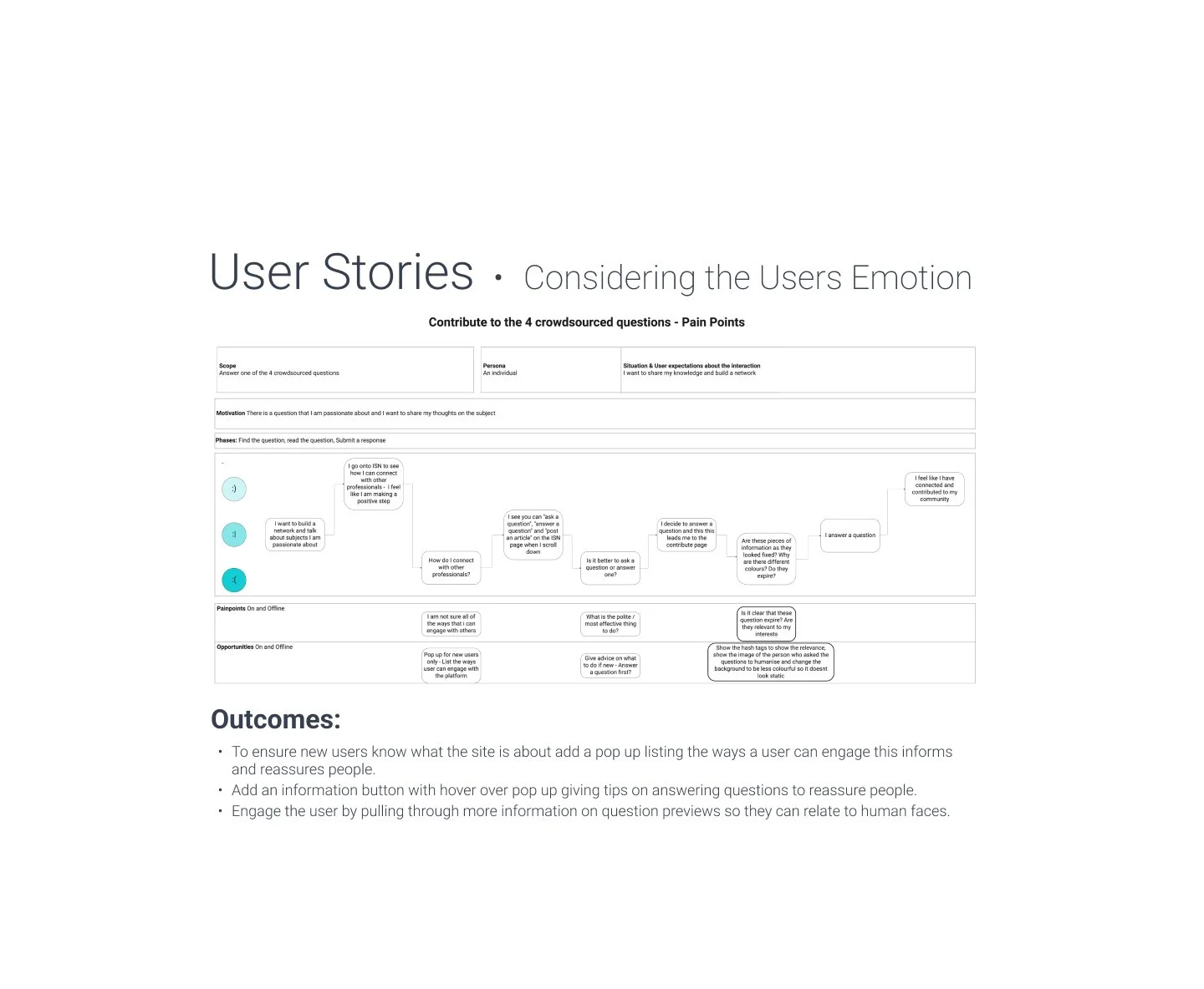 User Stories - Considering the users emotions