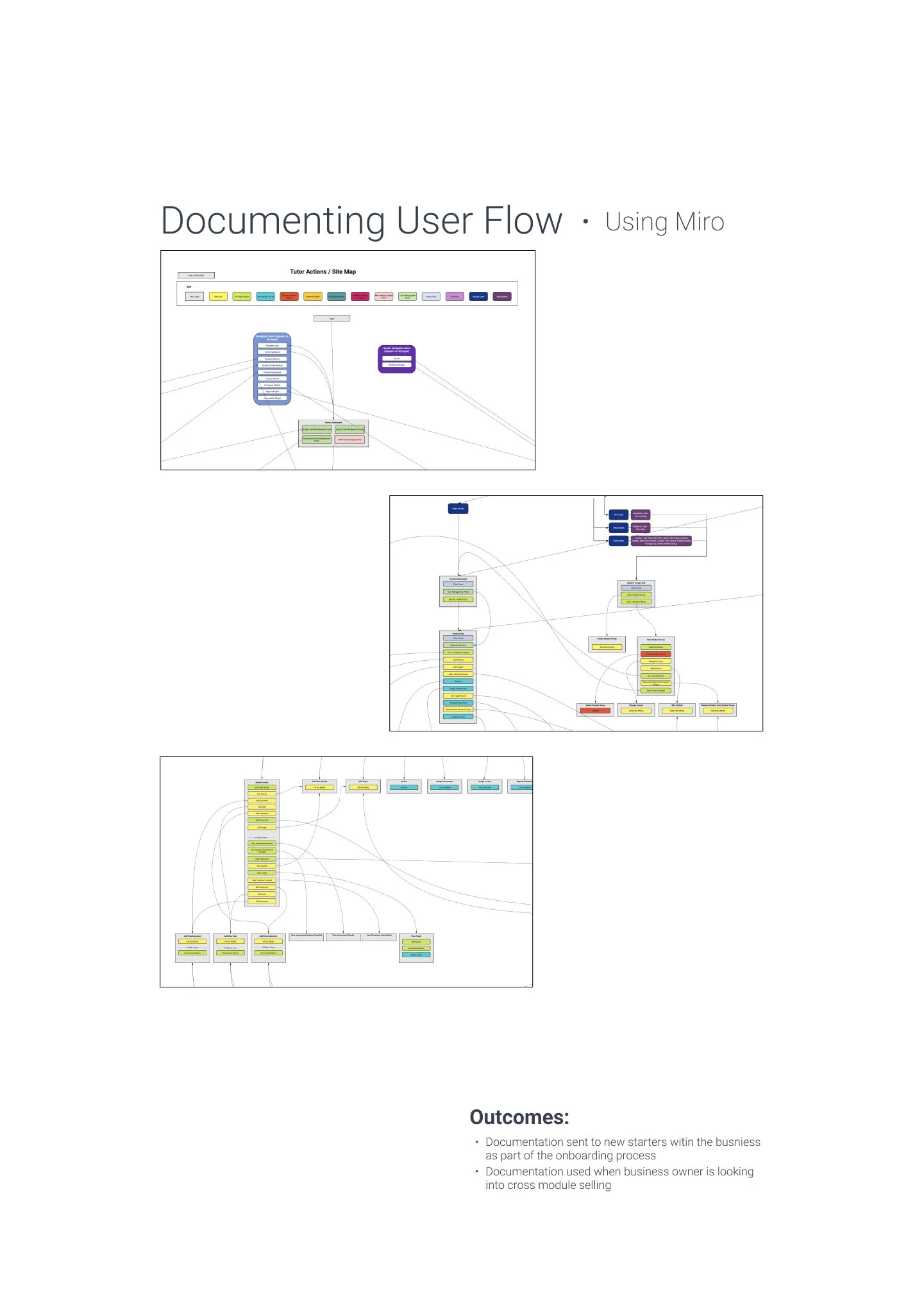 Site User Flow Miro.jpg
