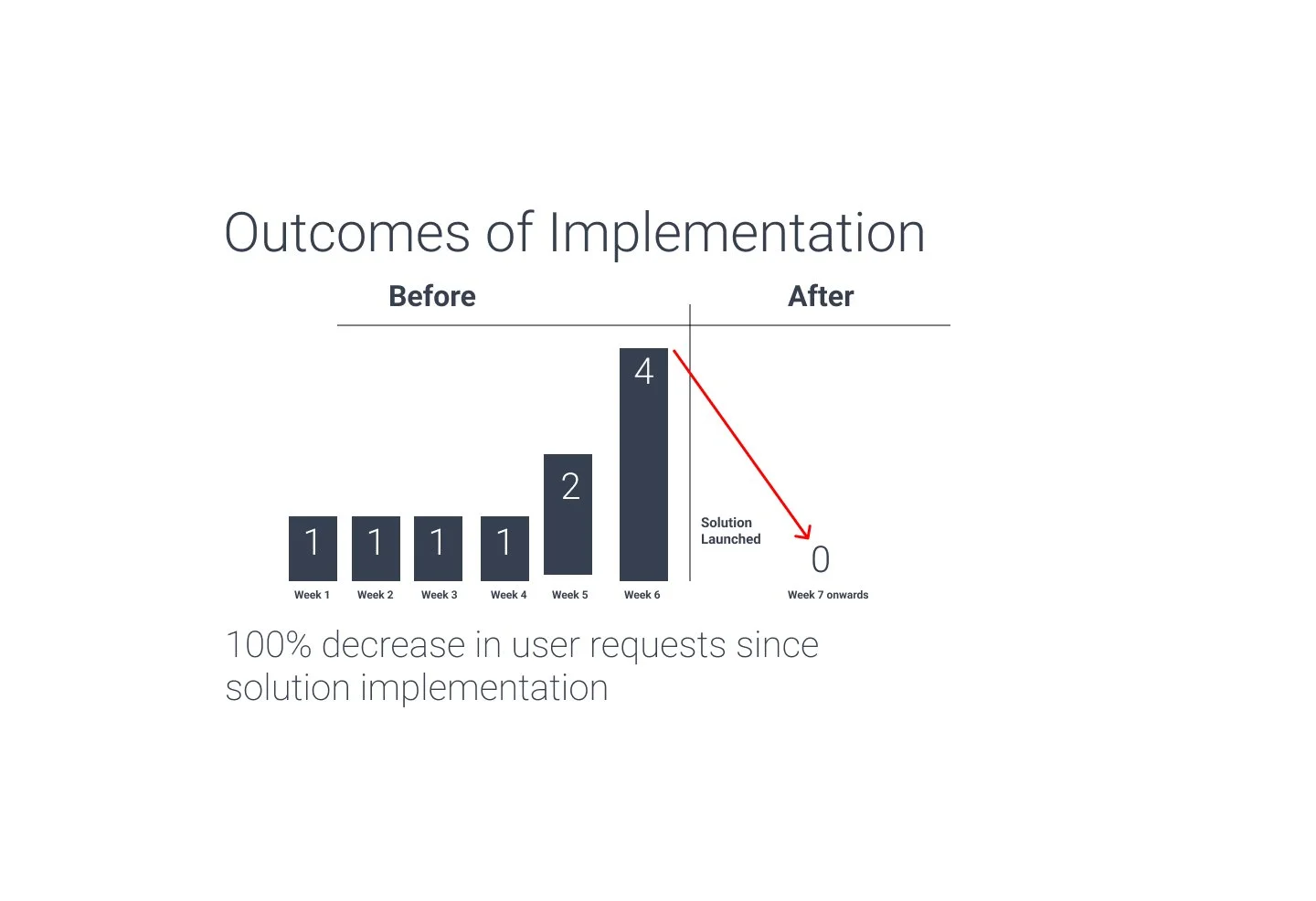 Outcomes of implementation.jpg