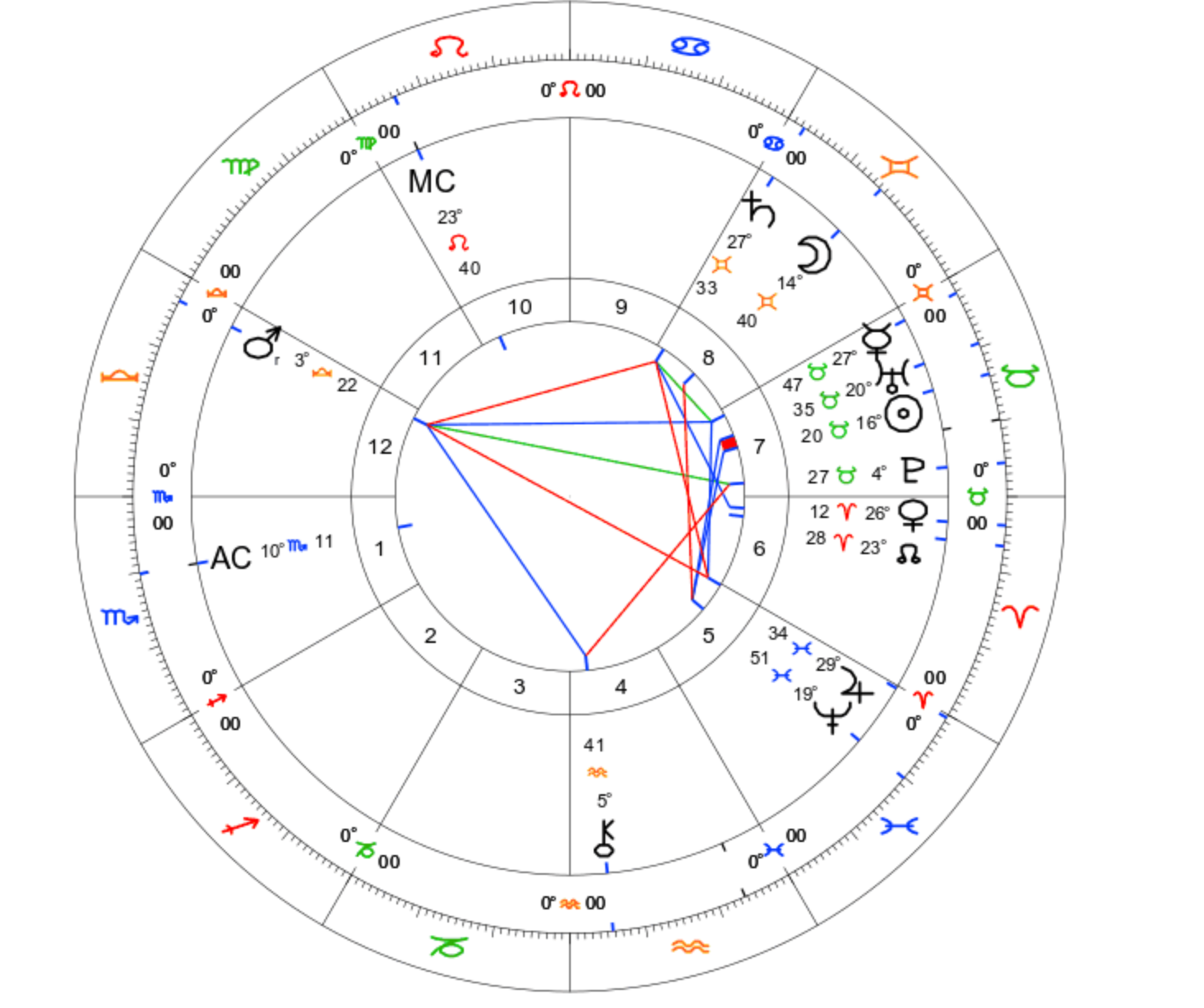 Sigmund Freud’s birth chart from Astro.com