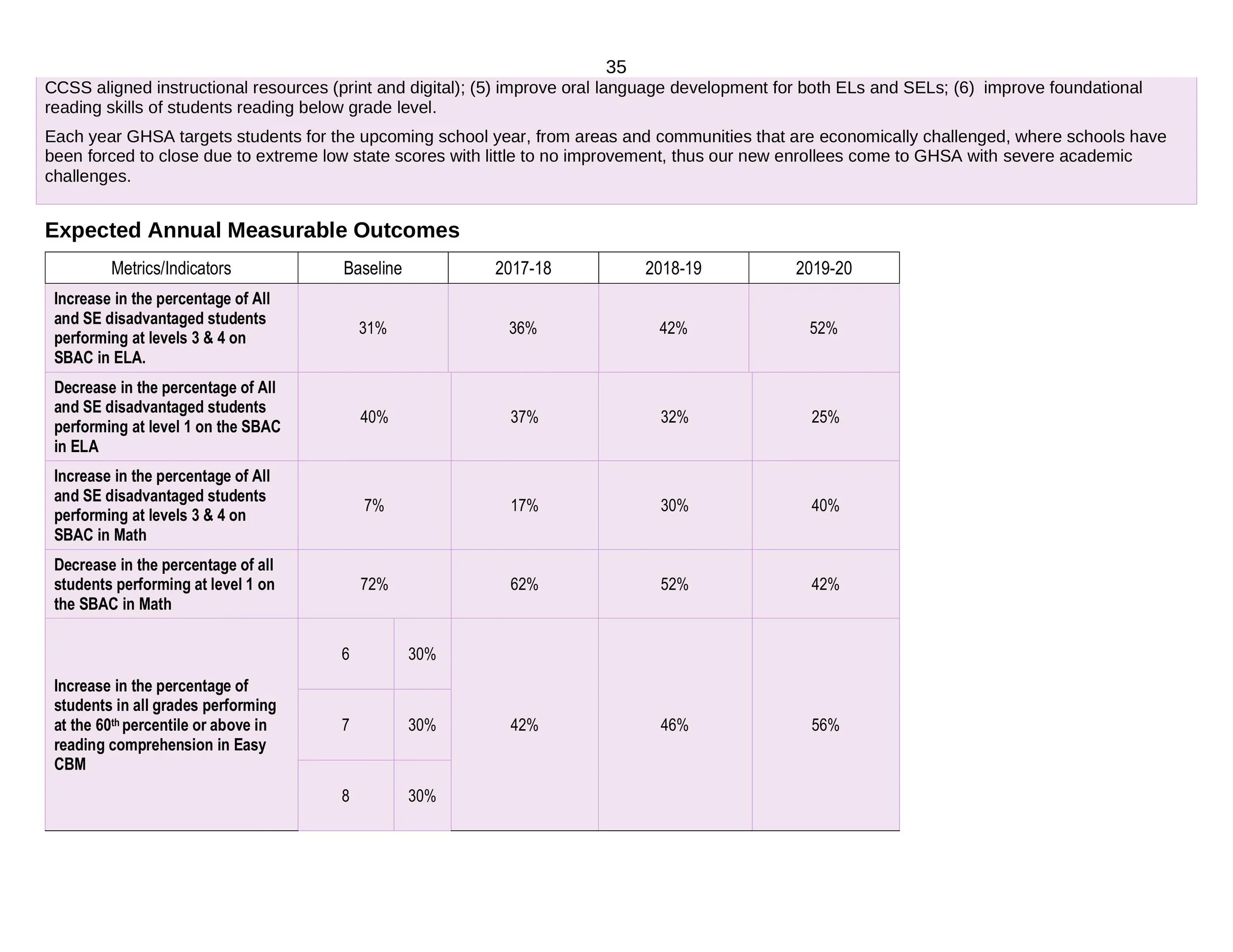 GHSA LCAP 2019 Final-35.jpg