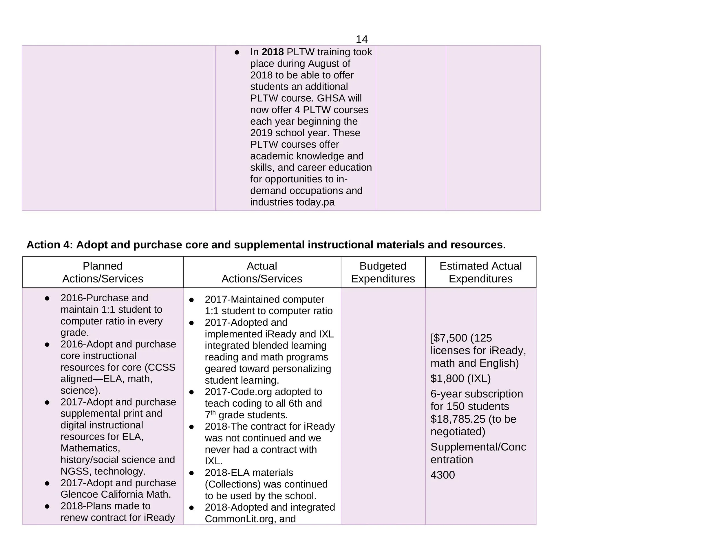 GHSA LCAP 2019 Final-14.jpg