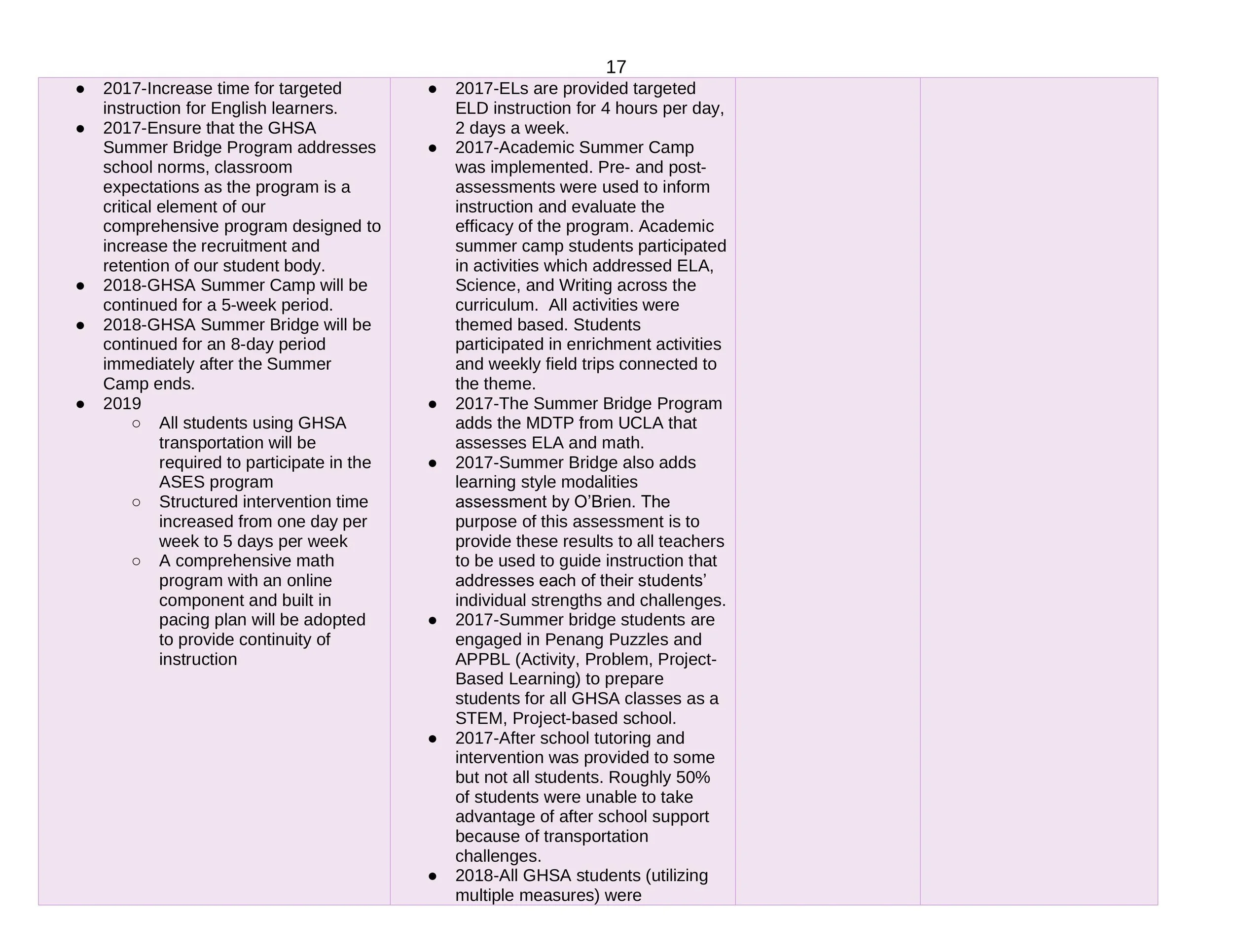 GHSA LCAP 2019 Final-17.jpg