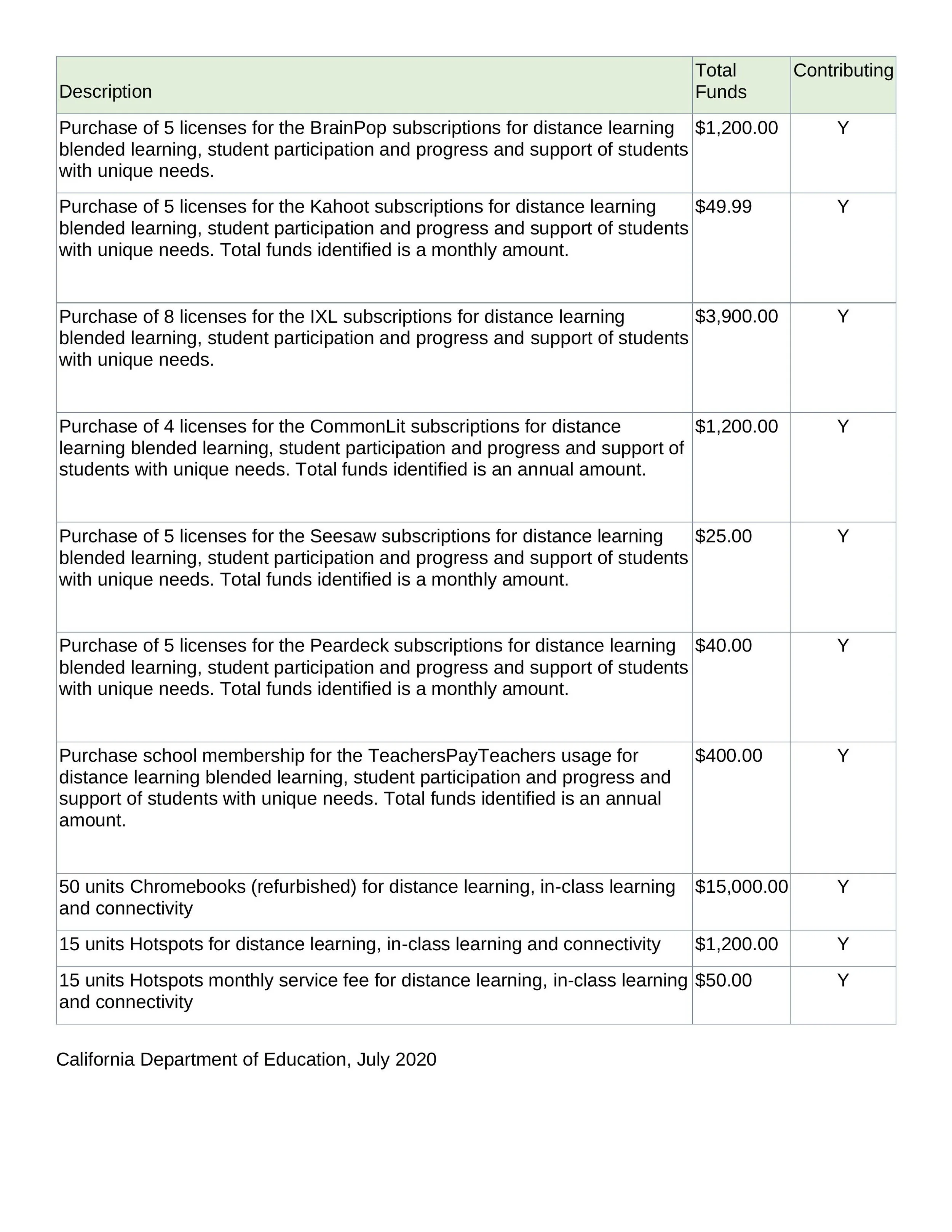 E- LCAP 2020-21 Final-23.jpg