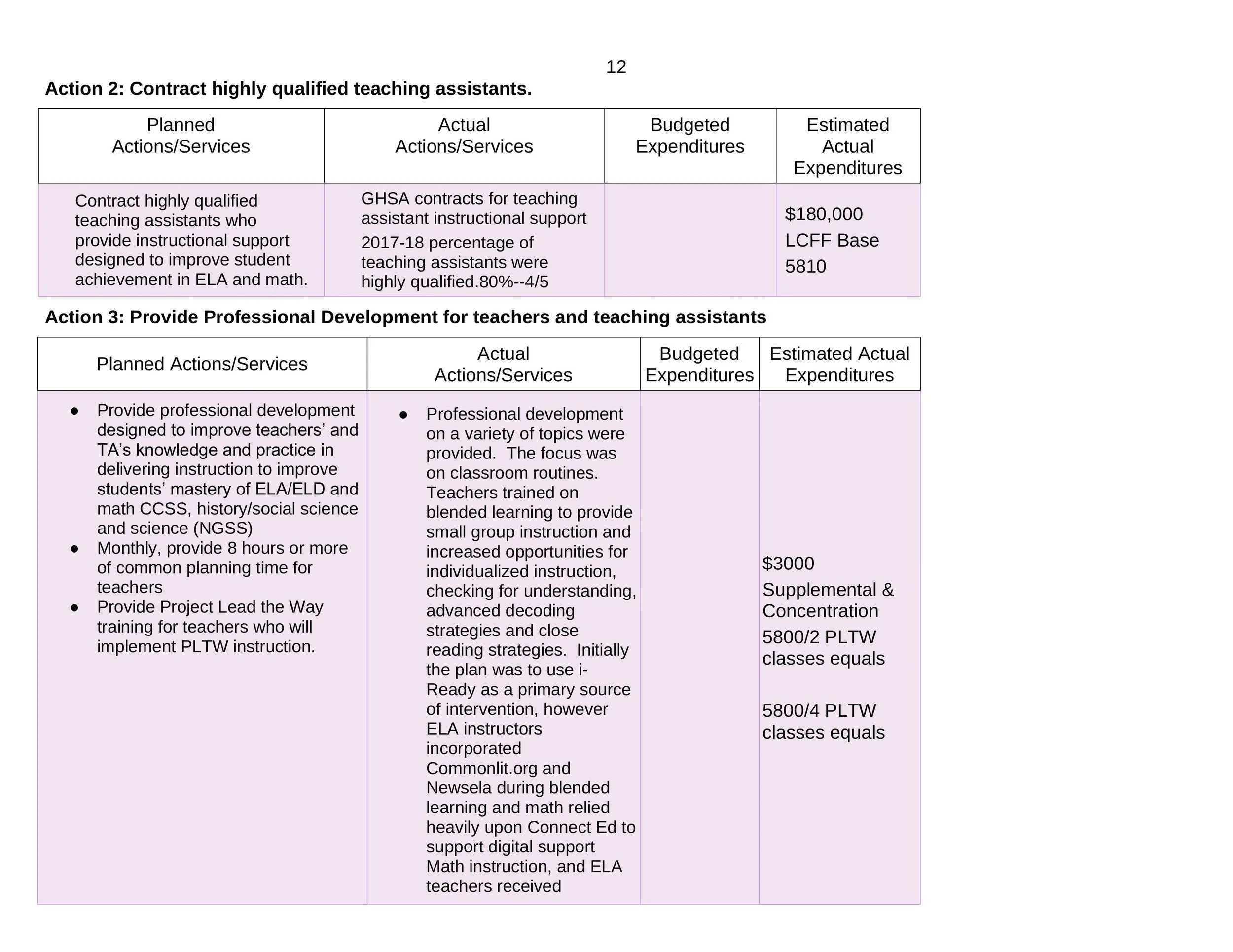 GHSA LCAP 2019 Final-12.jpg