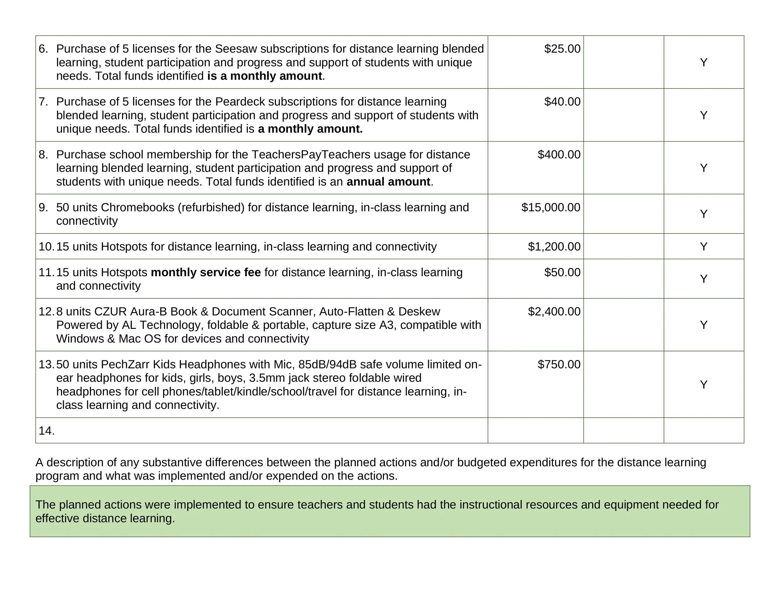 LCAP Annual Update 2021-13.jpg