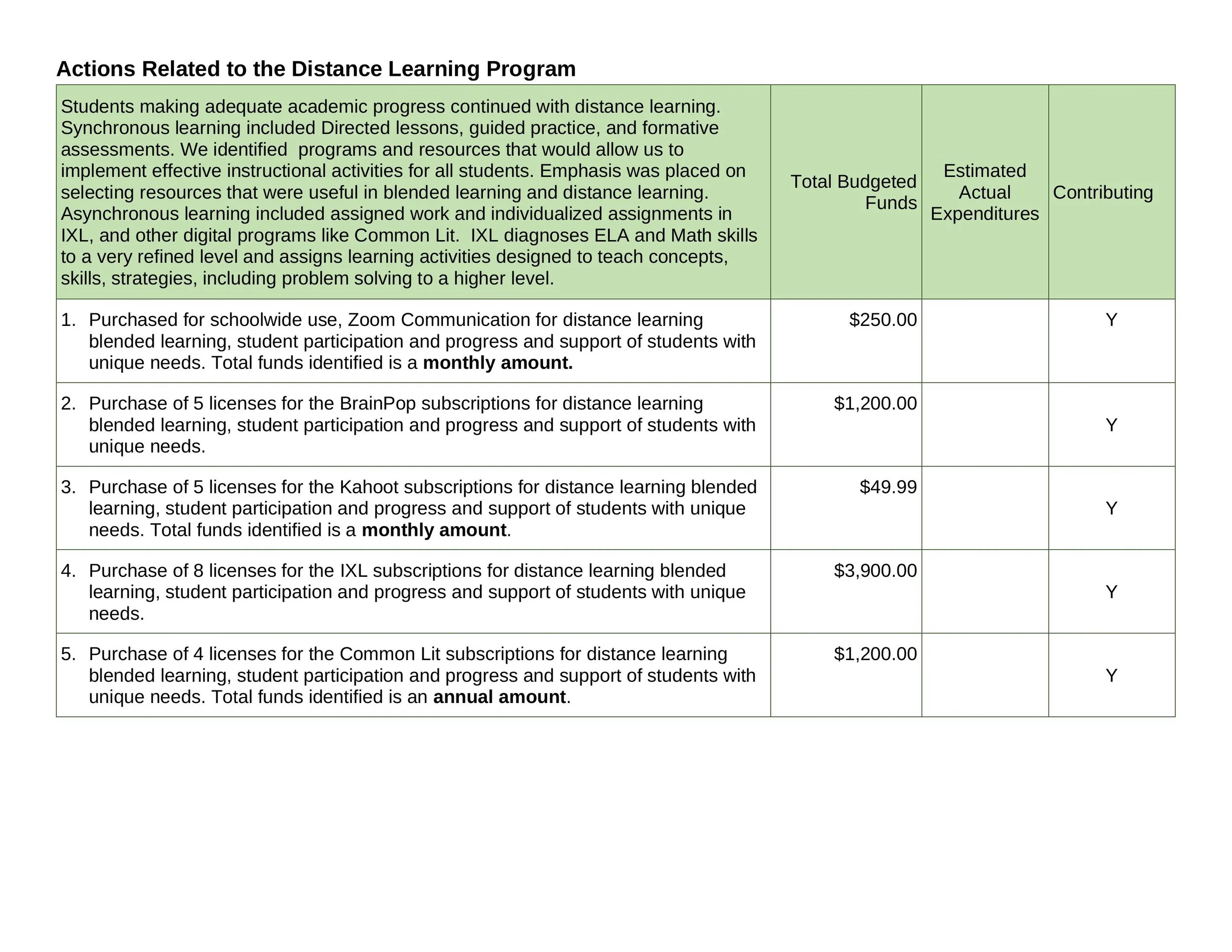 LCAP Annual Update 2021-12.jpg