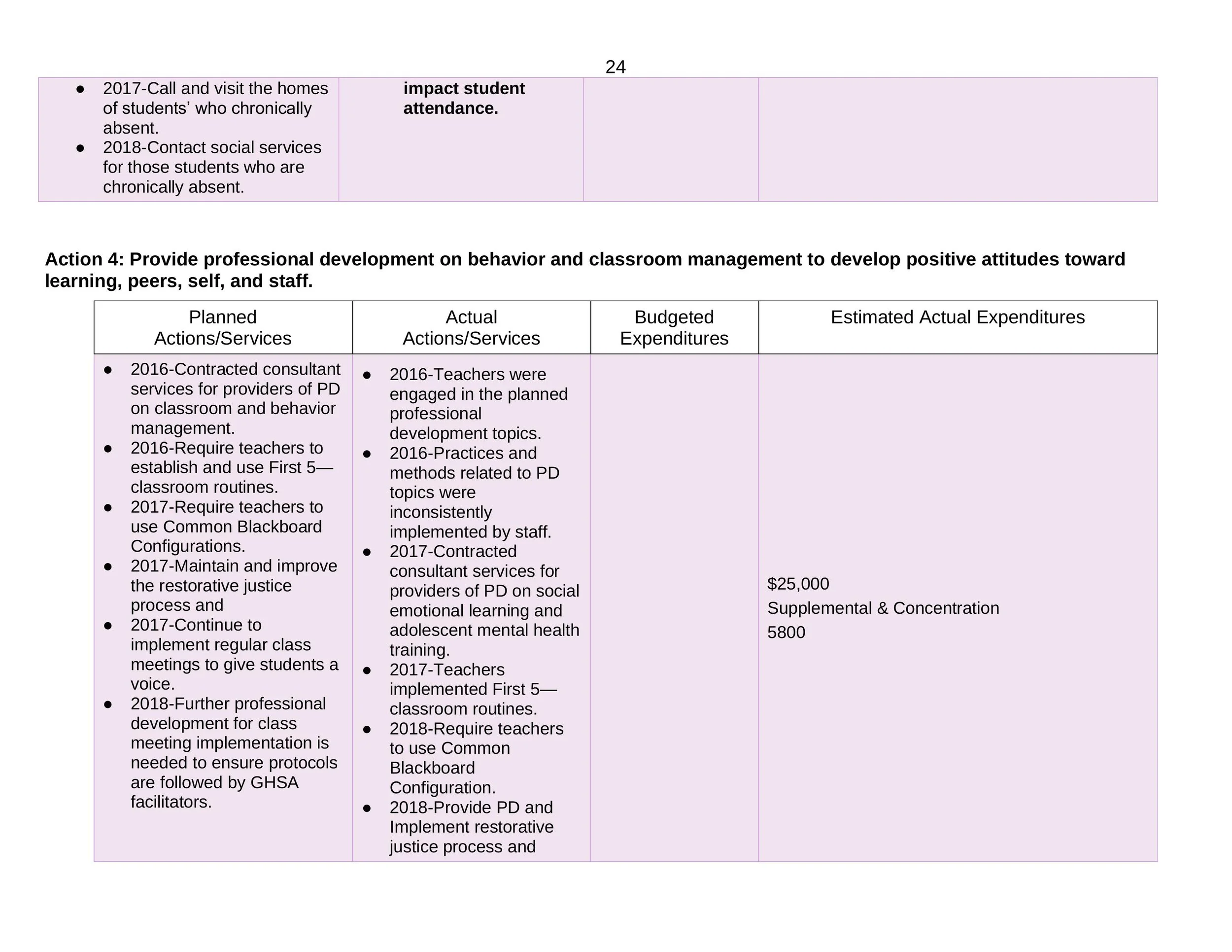 GHSA LCAP 2019 Final-24.jpg