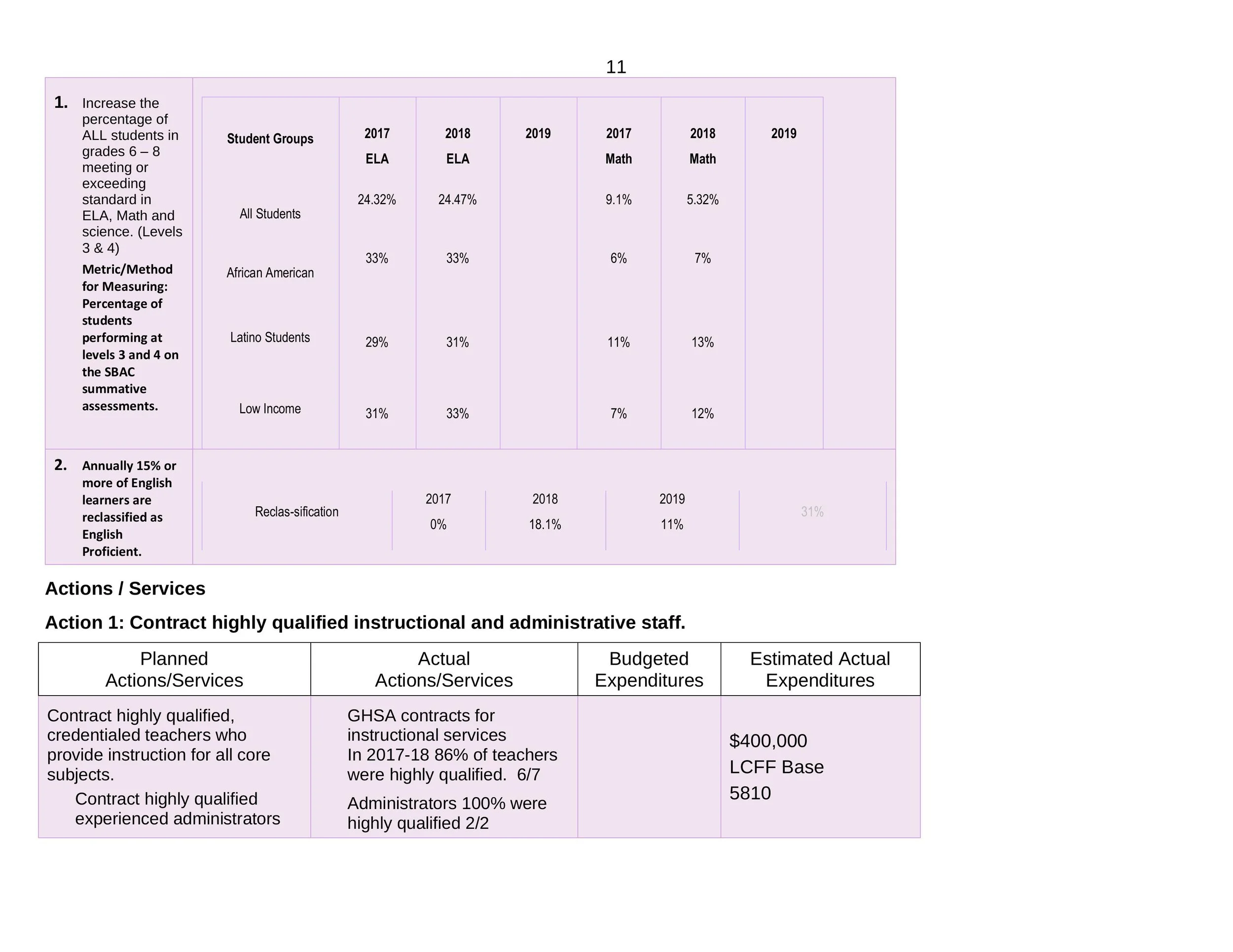 GHSA LCAP 2019 Final-11.jpg