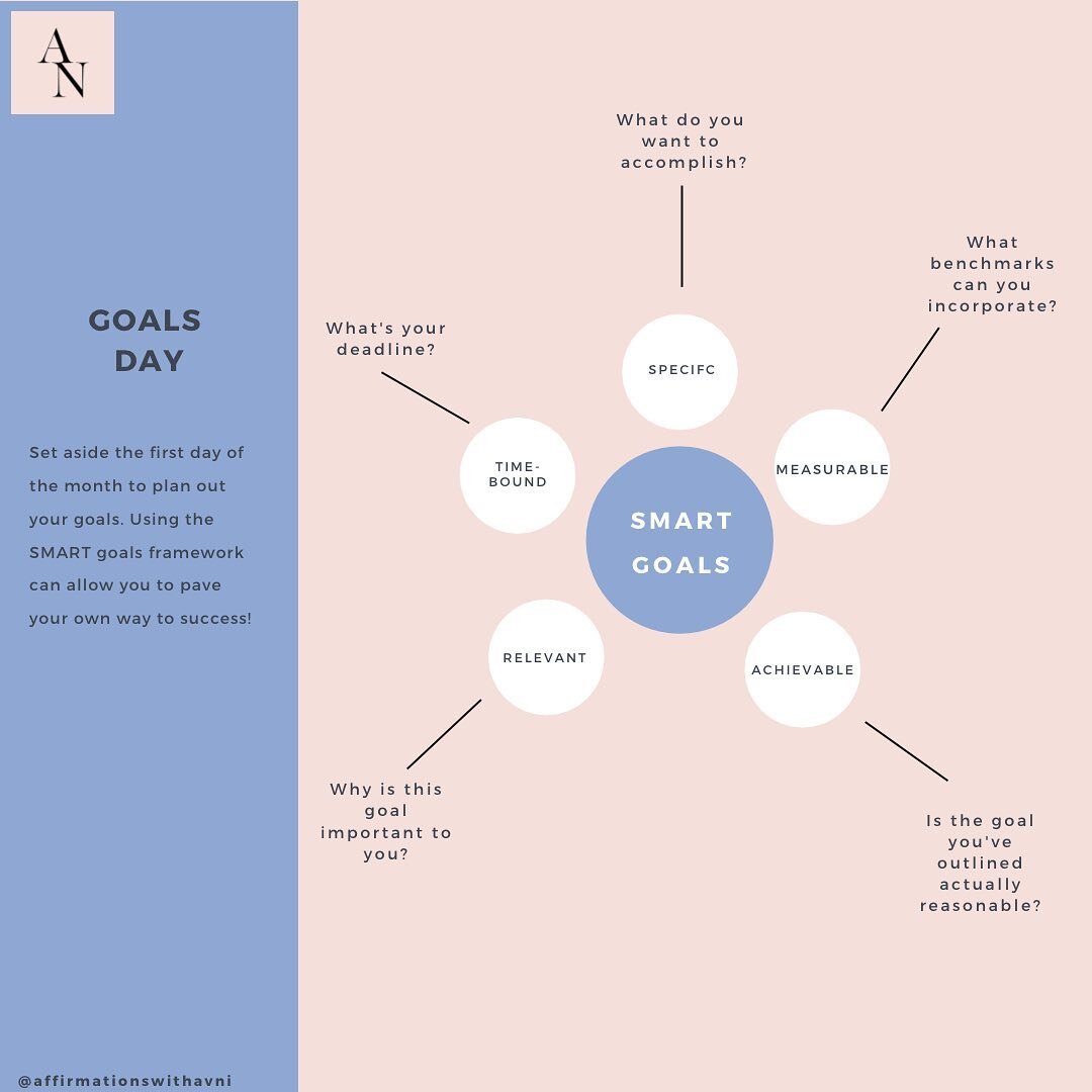 Goals are completely personal and require true desire from within but are so achievable. I urge people to use SMART goals setting technique to ensure that their goals meet the components in the graphic above! Save for later and be sure to check out m