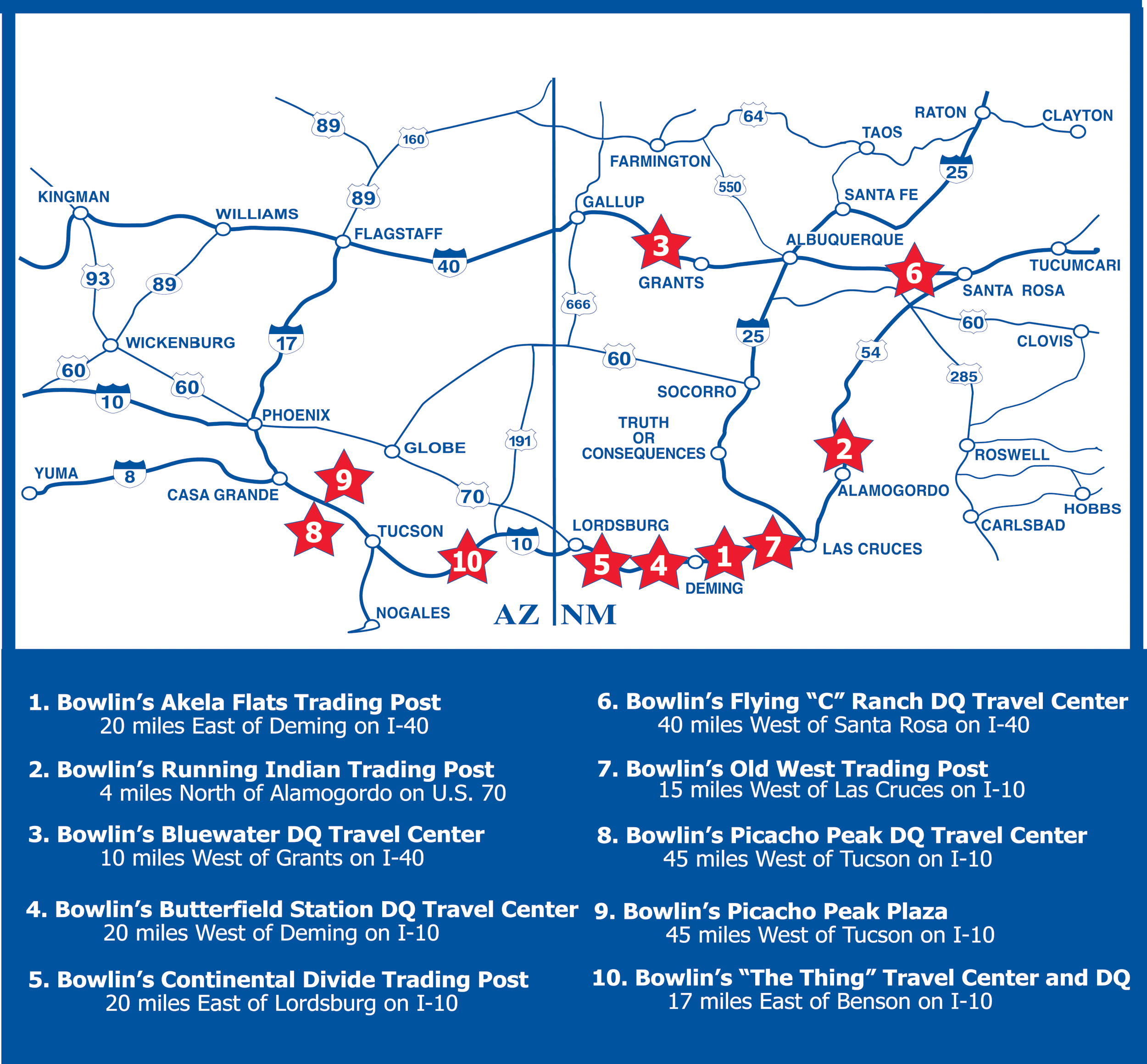 Bowlin Travel Centers, Inc.