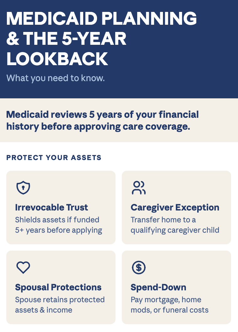 Medicaid Planning &amp; the 5-Year Look-Back: What Every New York Family Needs to Know