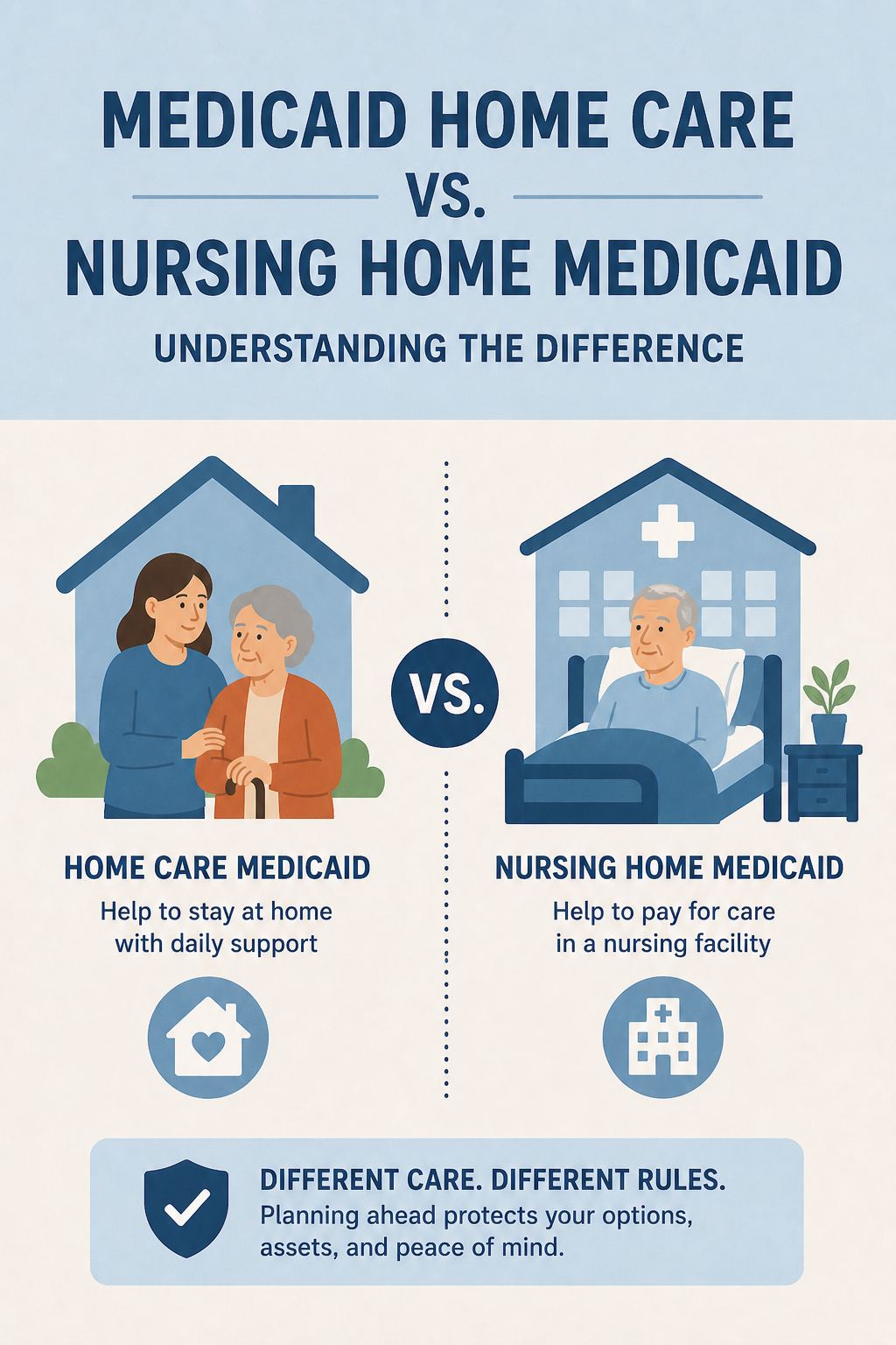 Medicaid Home Care vs. Nursing Home Medicaid: Understanding the Difference