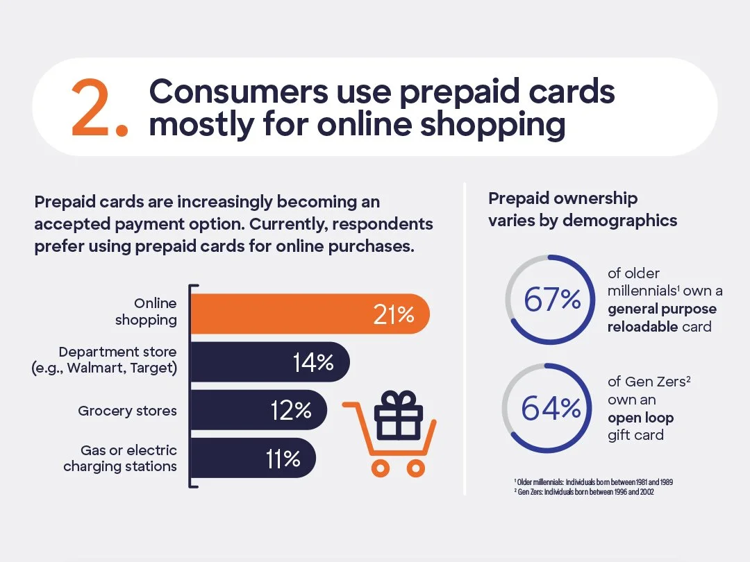 Prepaid Card Content Engagement Test