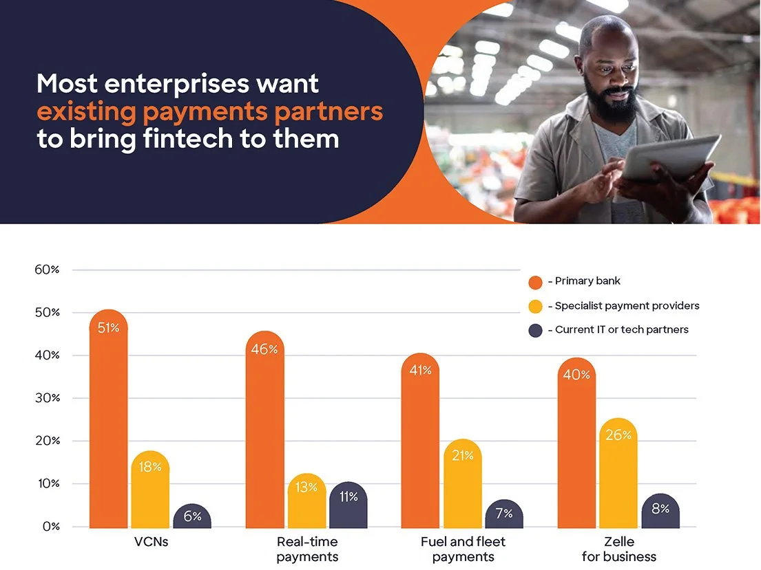 Discover Network Commercial Payment Trends Content