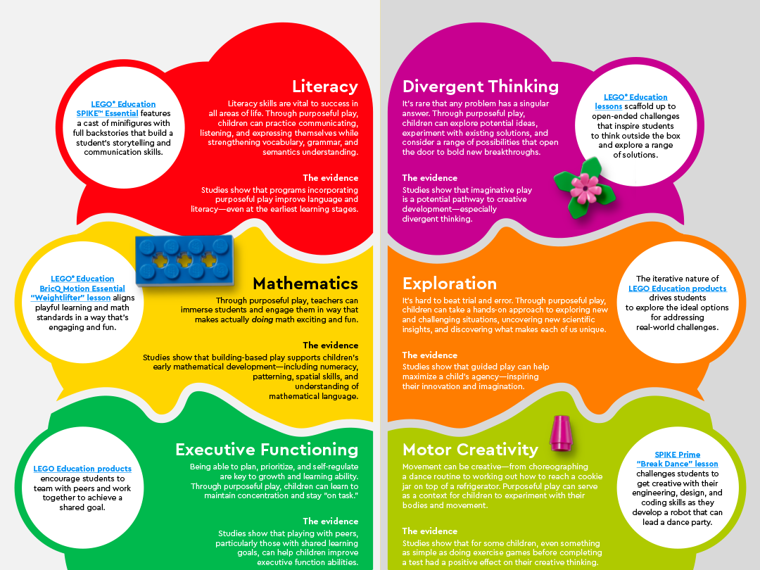 LEGO Education Learning Through Play Infographic