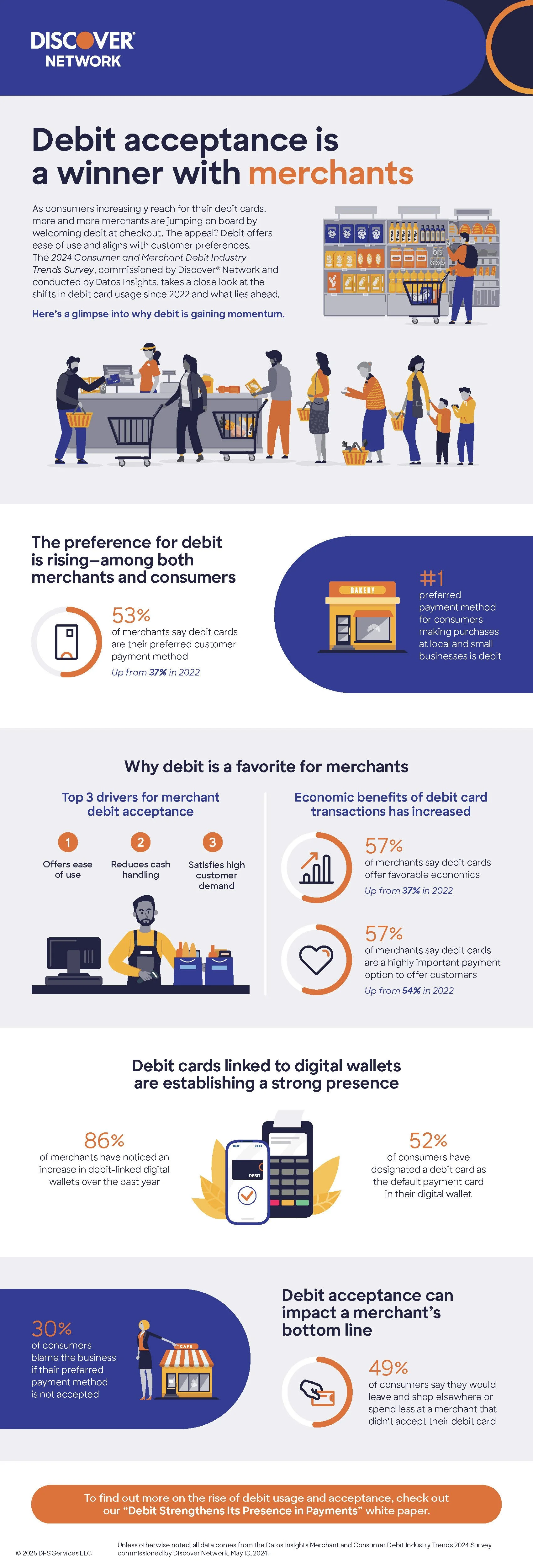 Infographic